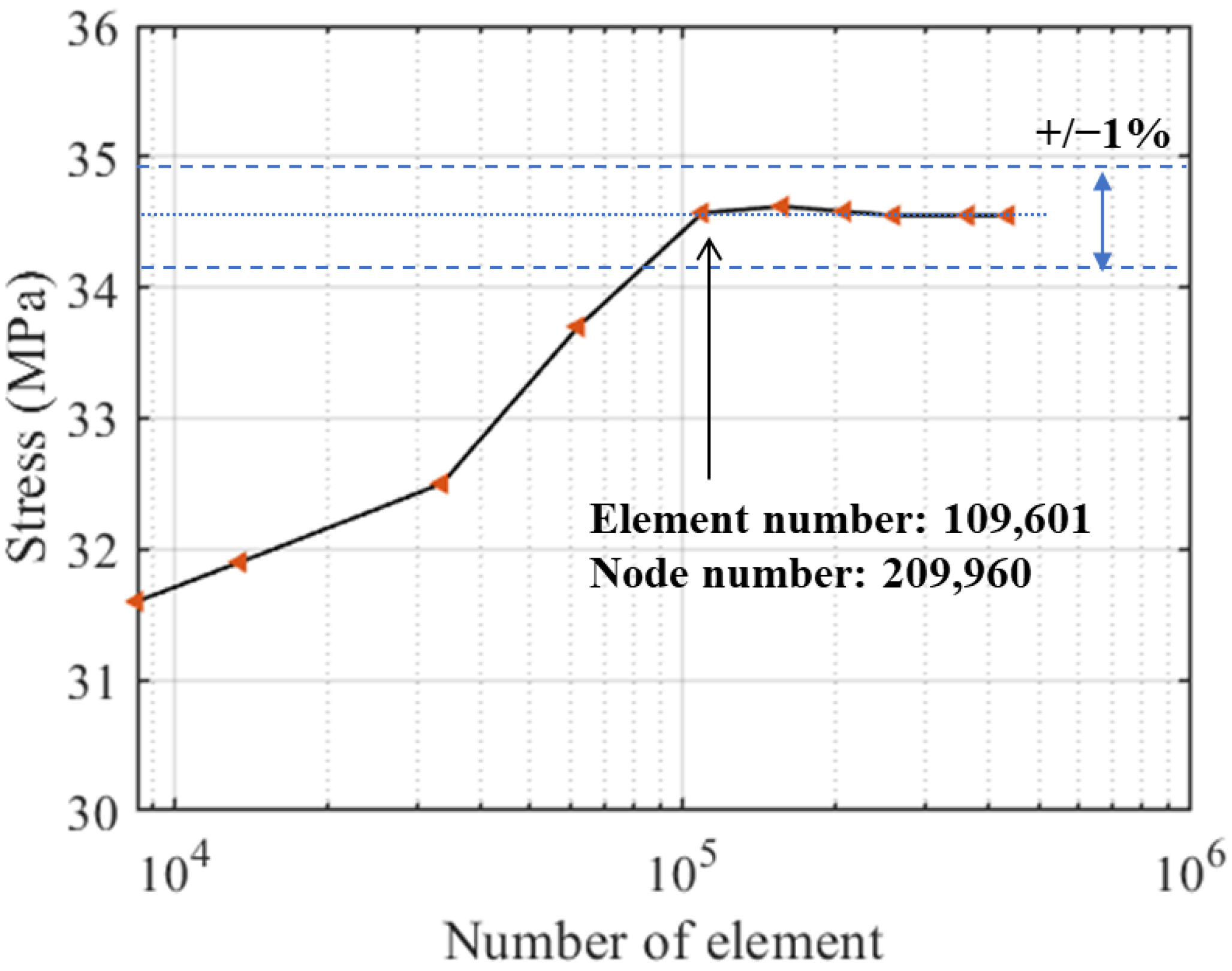 Materials 16 04383 g003