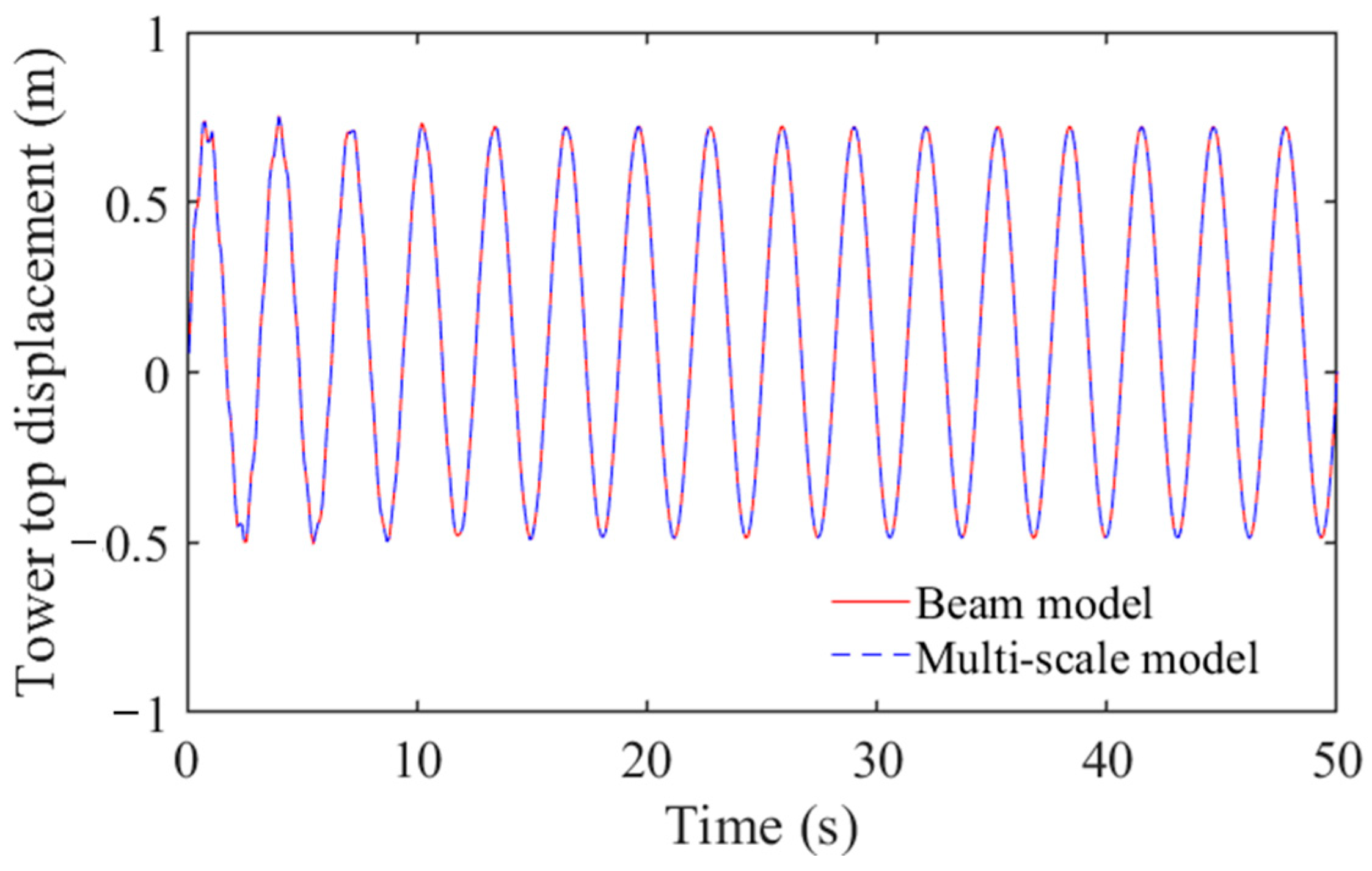 Materials 16 04383 g006