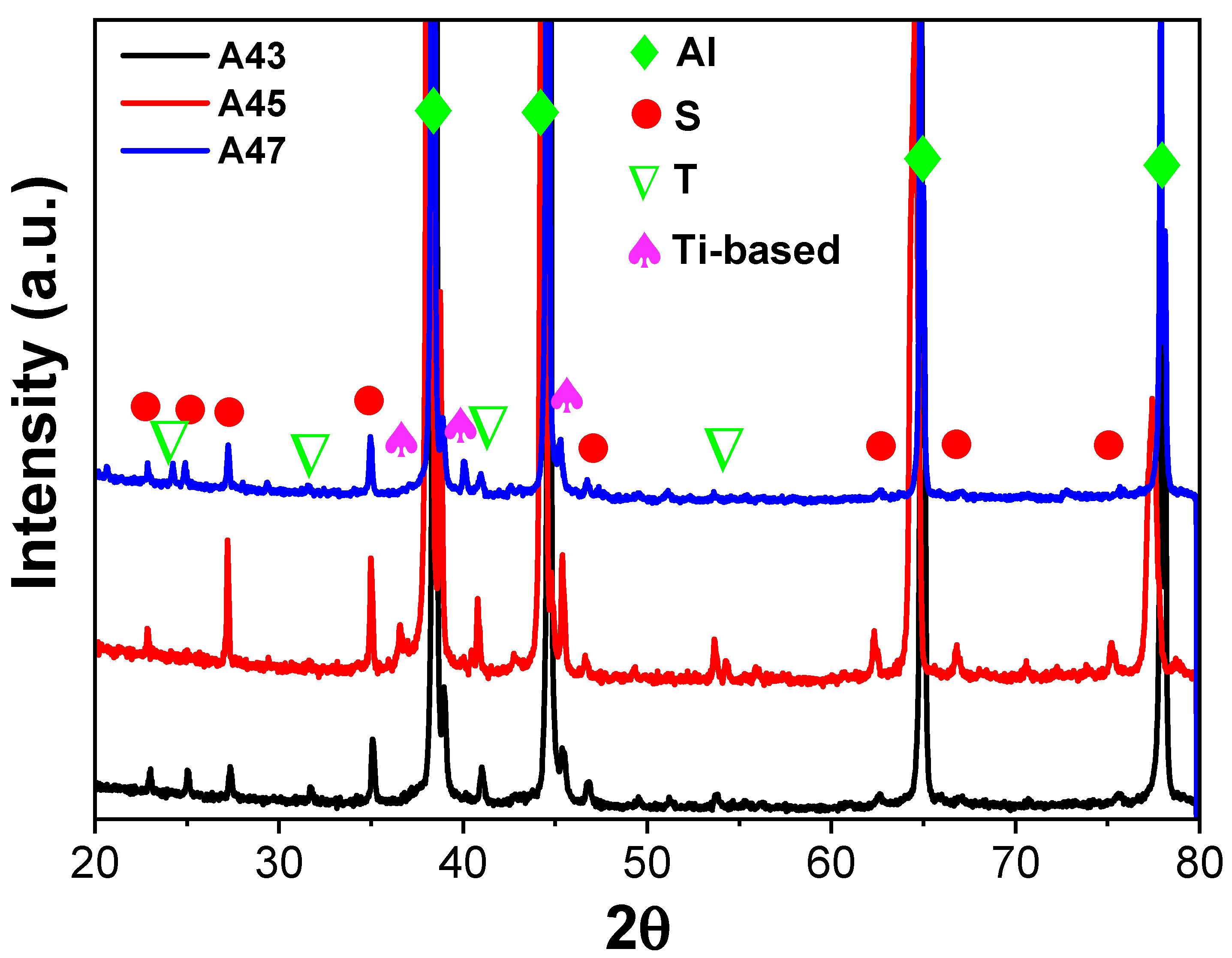 Materials 16 04384 g004