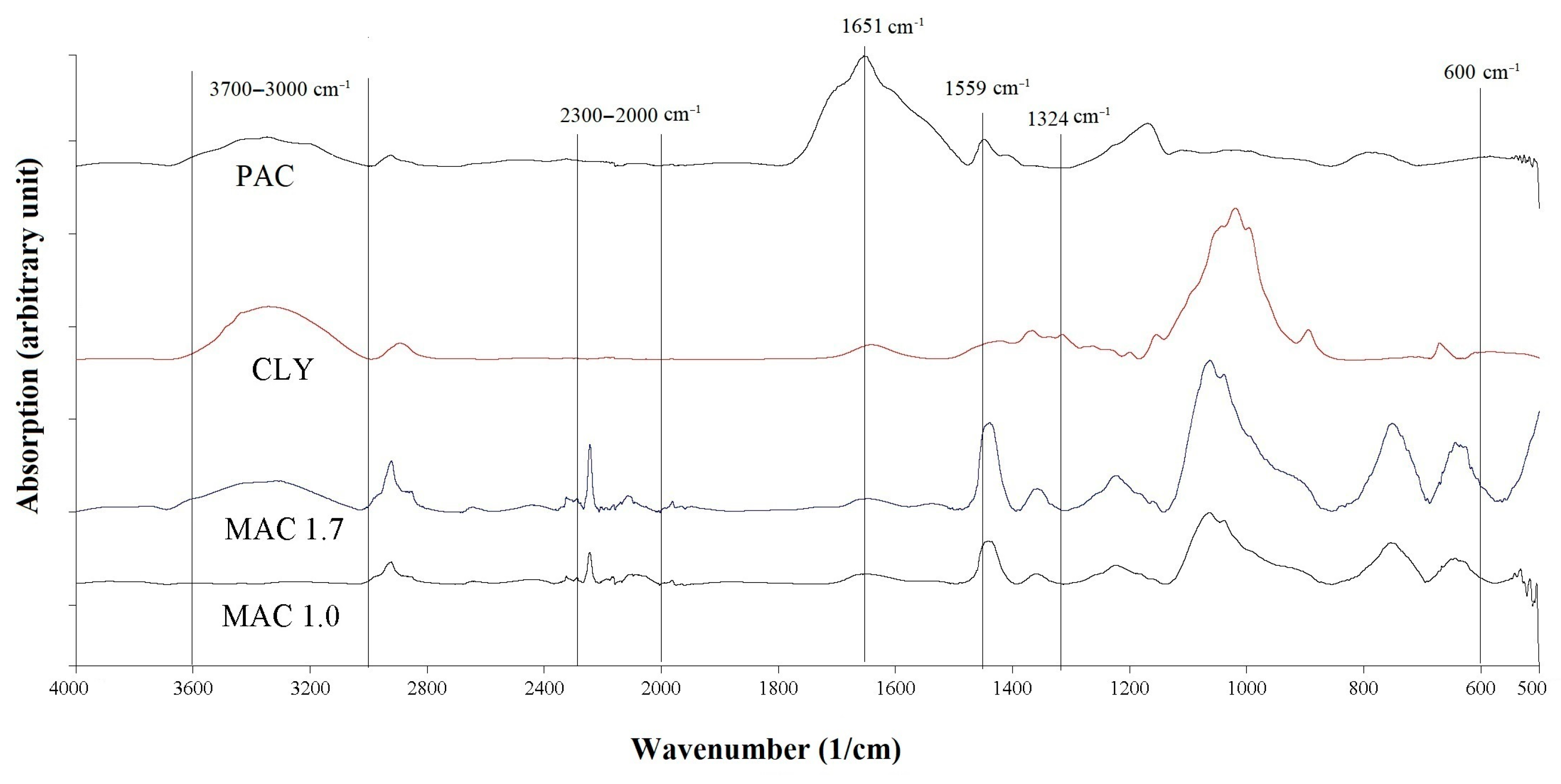 Materials 16 04386 g002