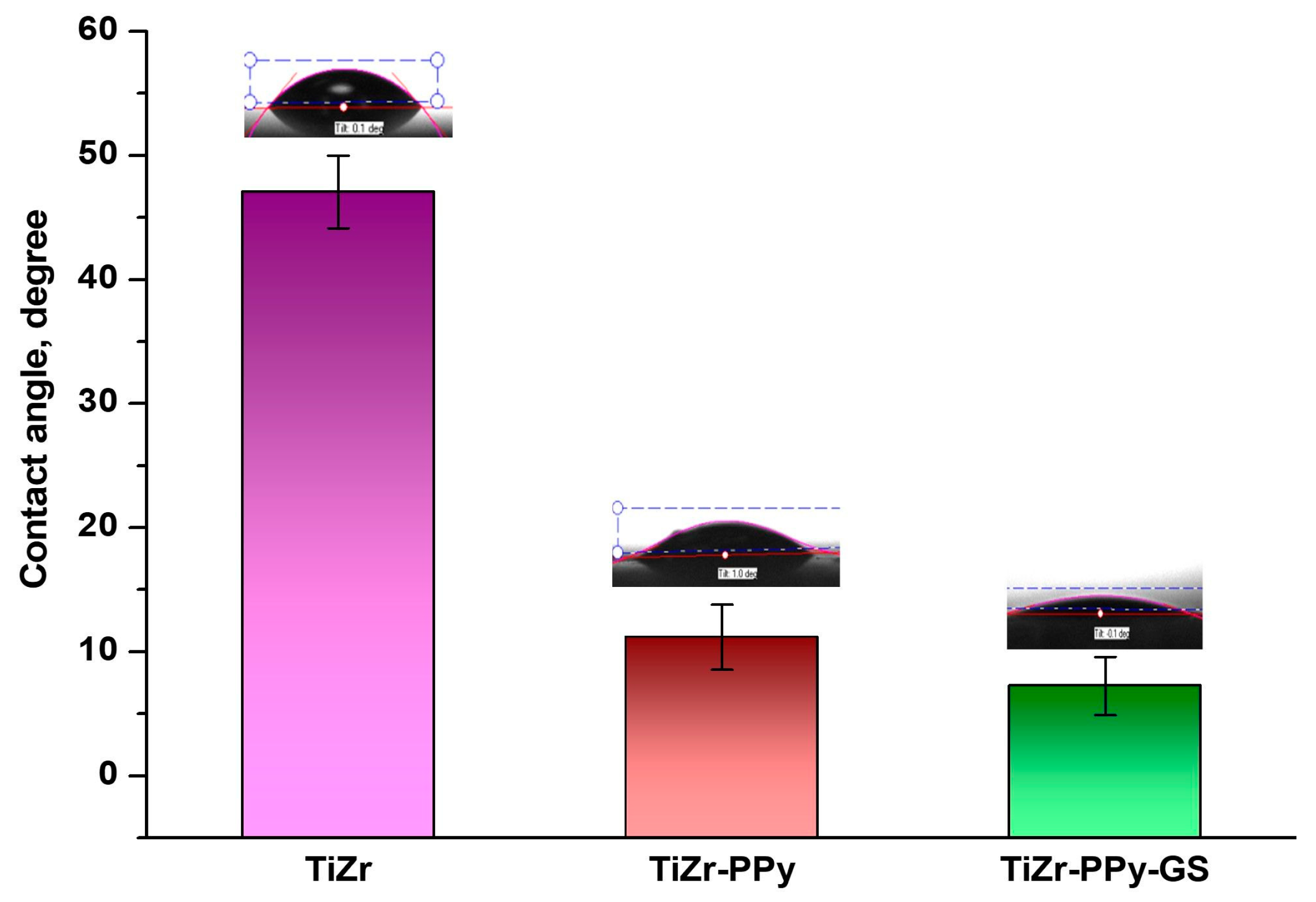 Materials 16 04387 g005