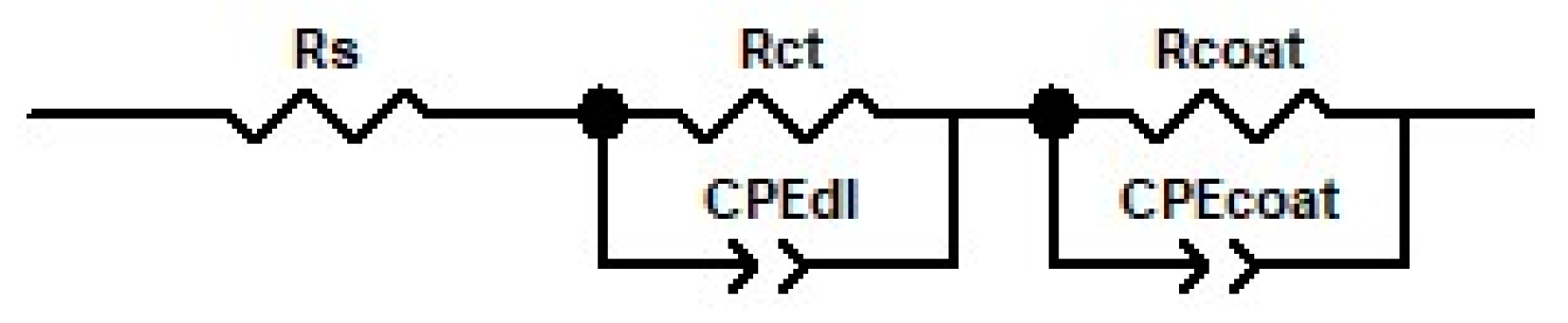 Materials 16 04387 g008