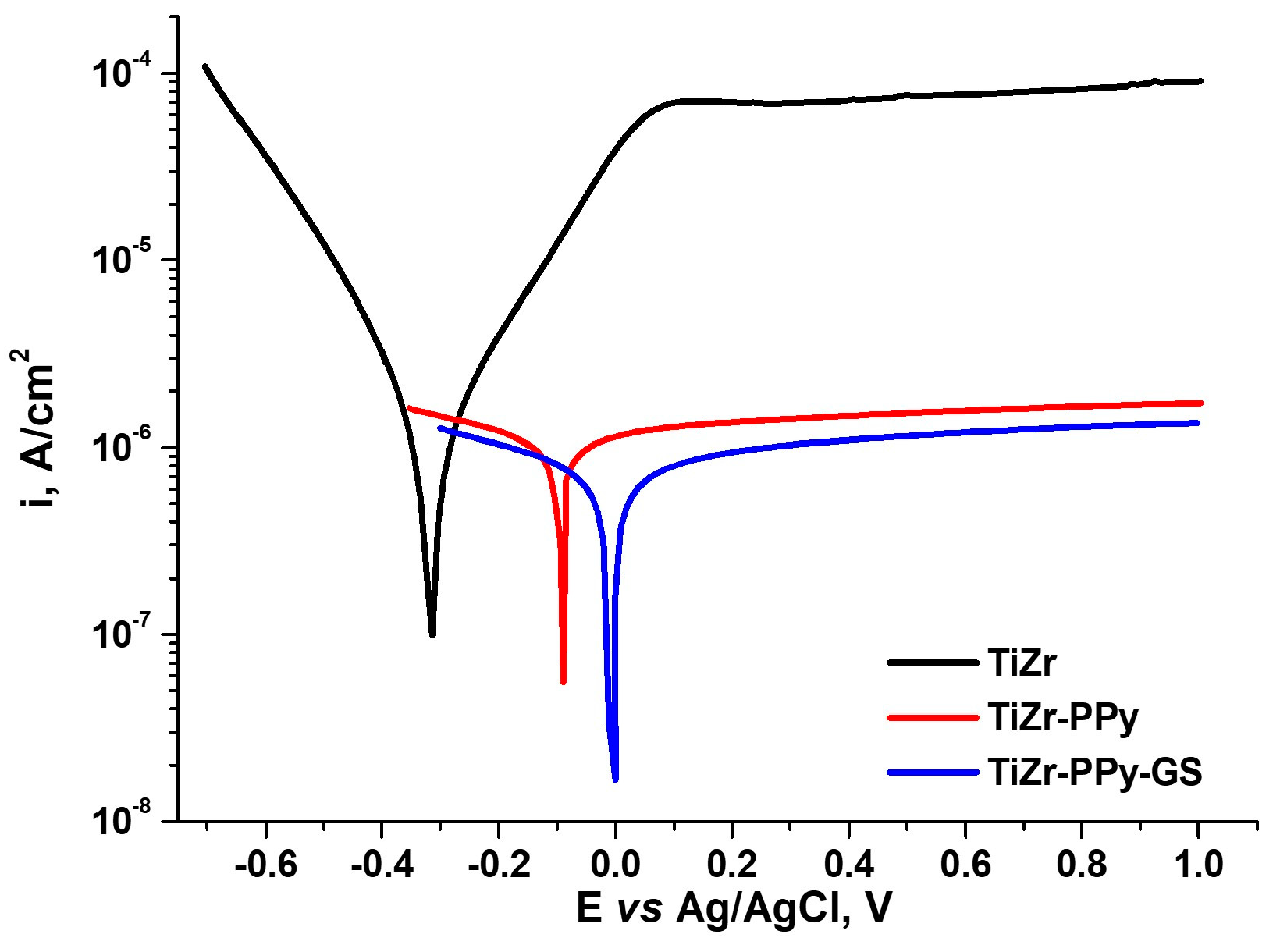 Materials 16 04387 g009