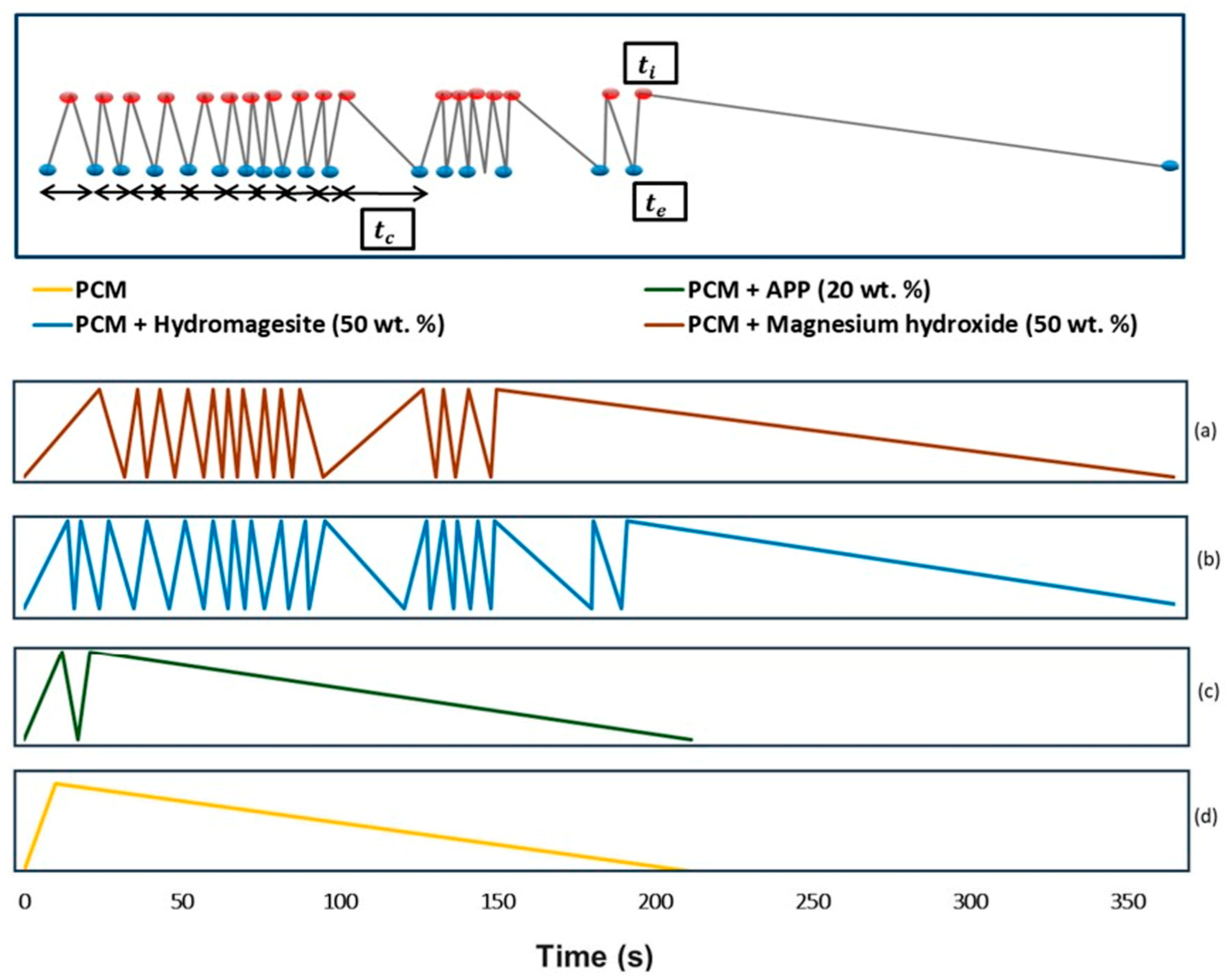 Materials 16 04391 g005