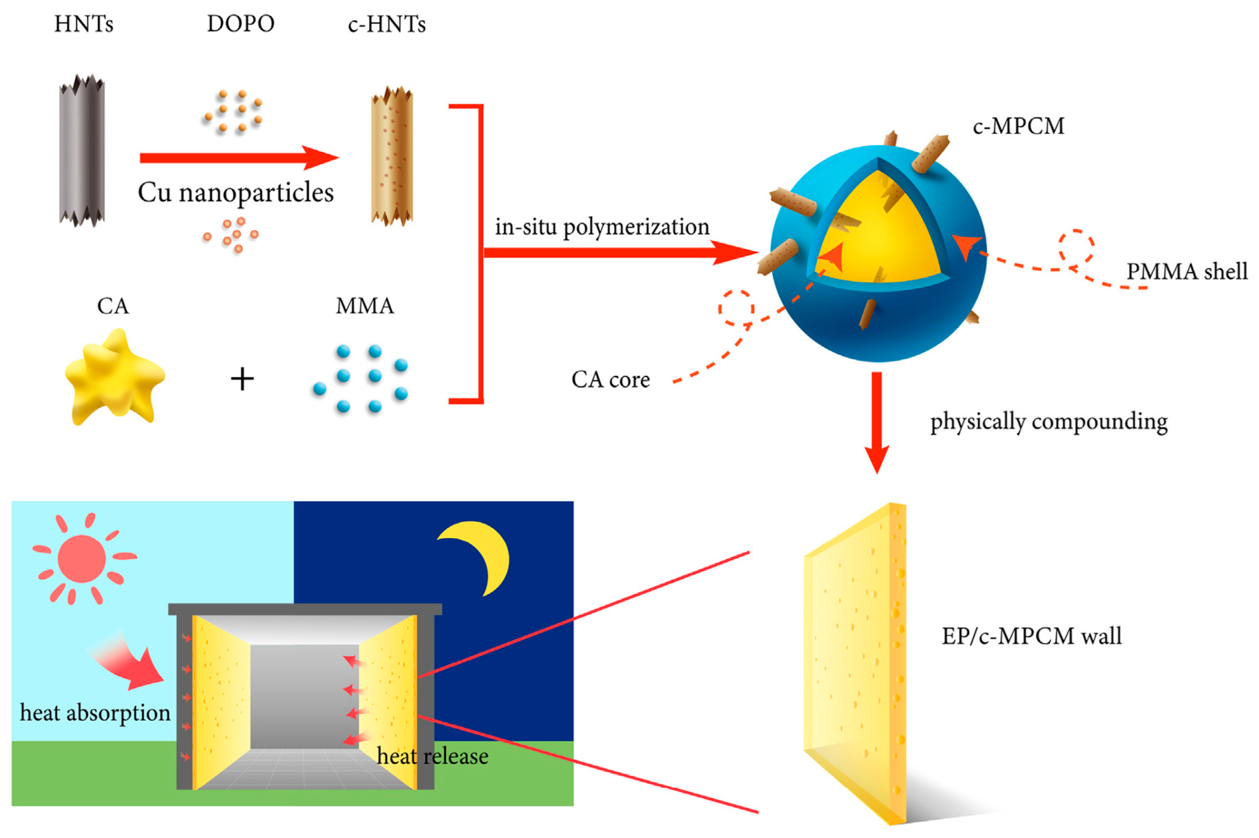 Materials 16 04391 g010