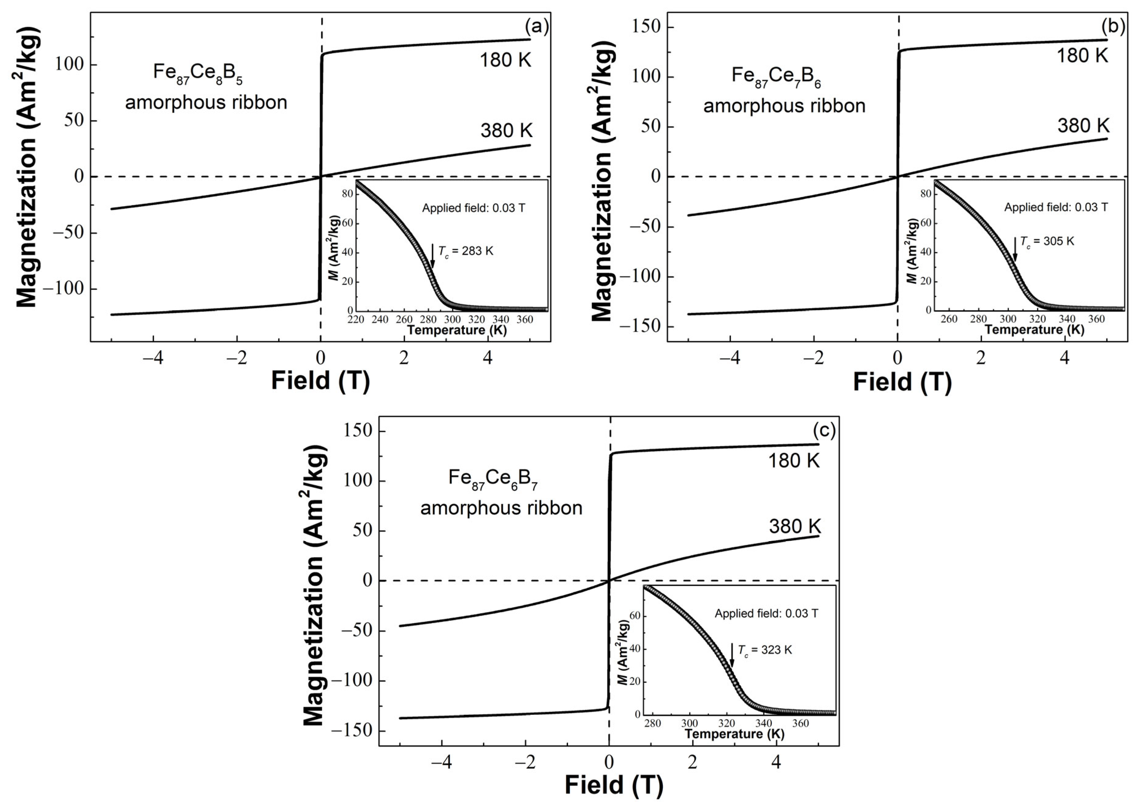 Materials 16 04393 g002