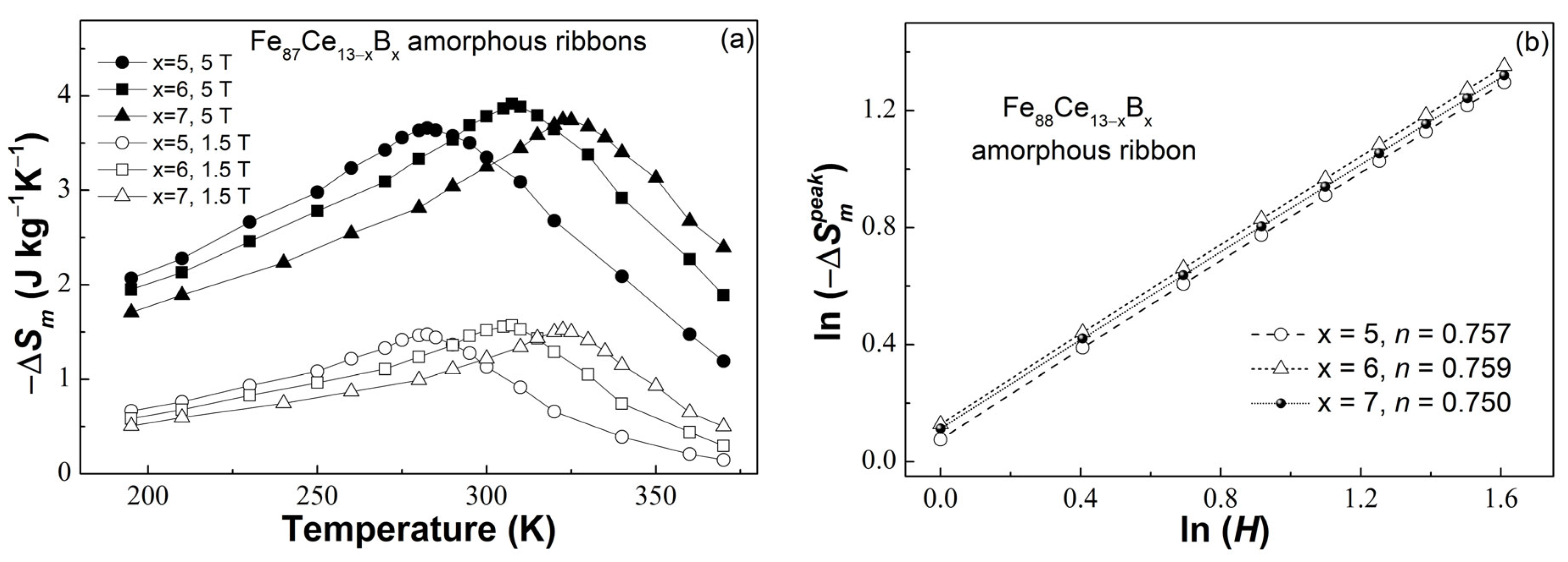 Materials 16 04393 g004
