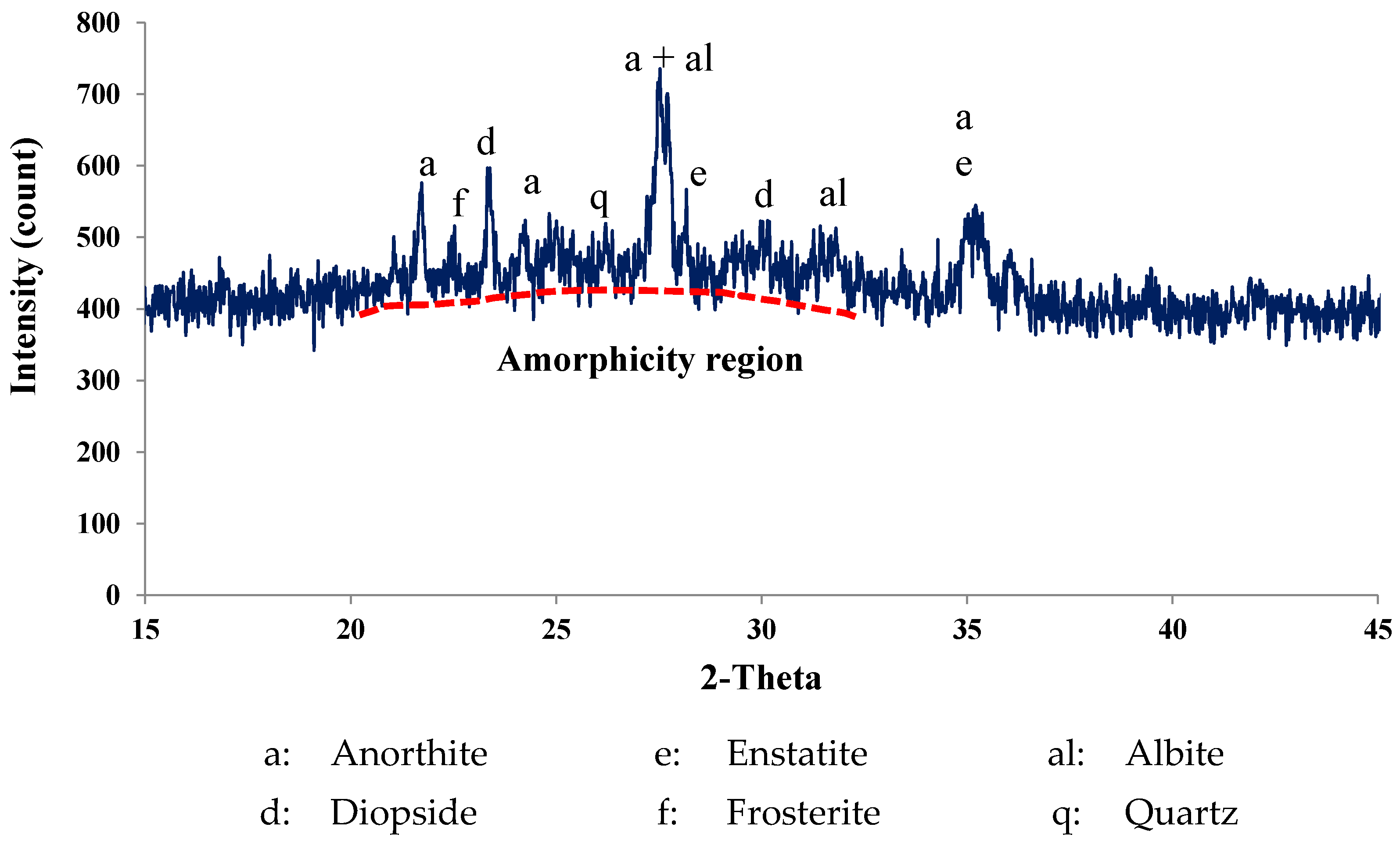 Materials 16 04395 g001 Materials 16 04395 g001