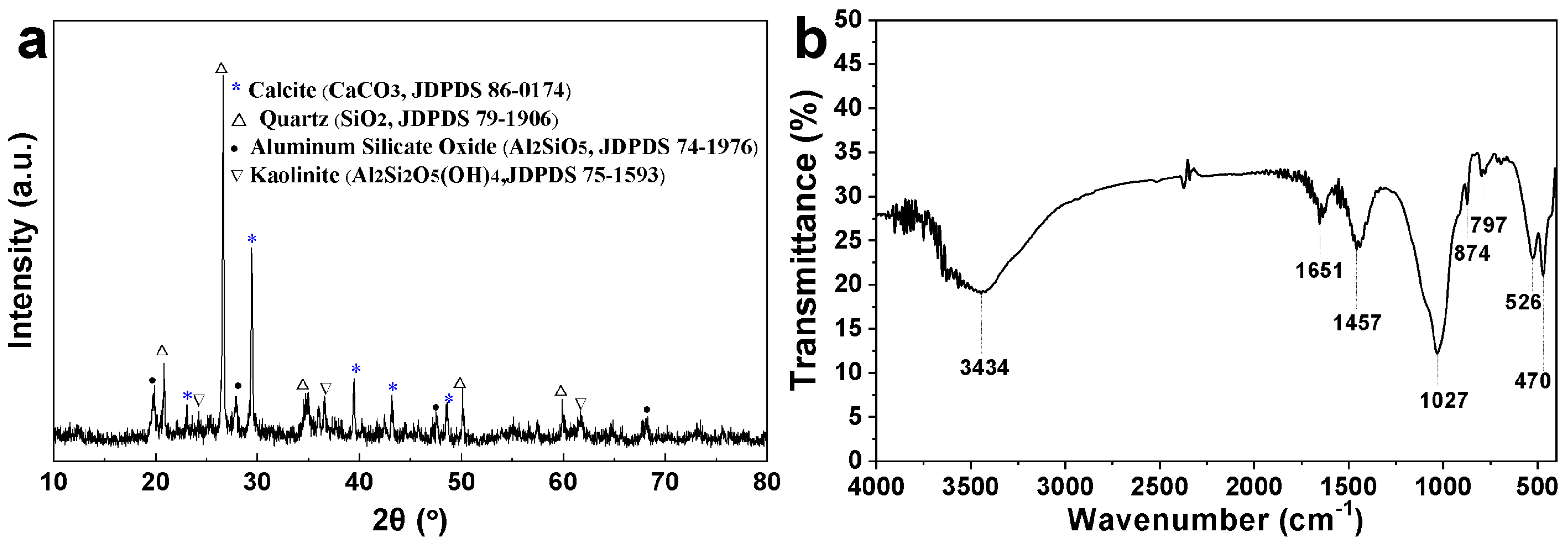 Materials 16 04396 g003 550
