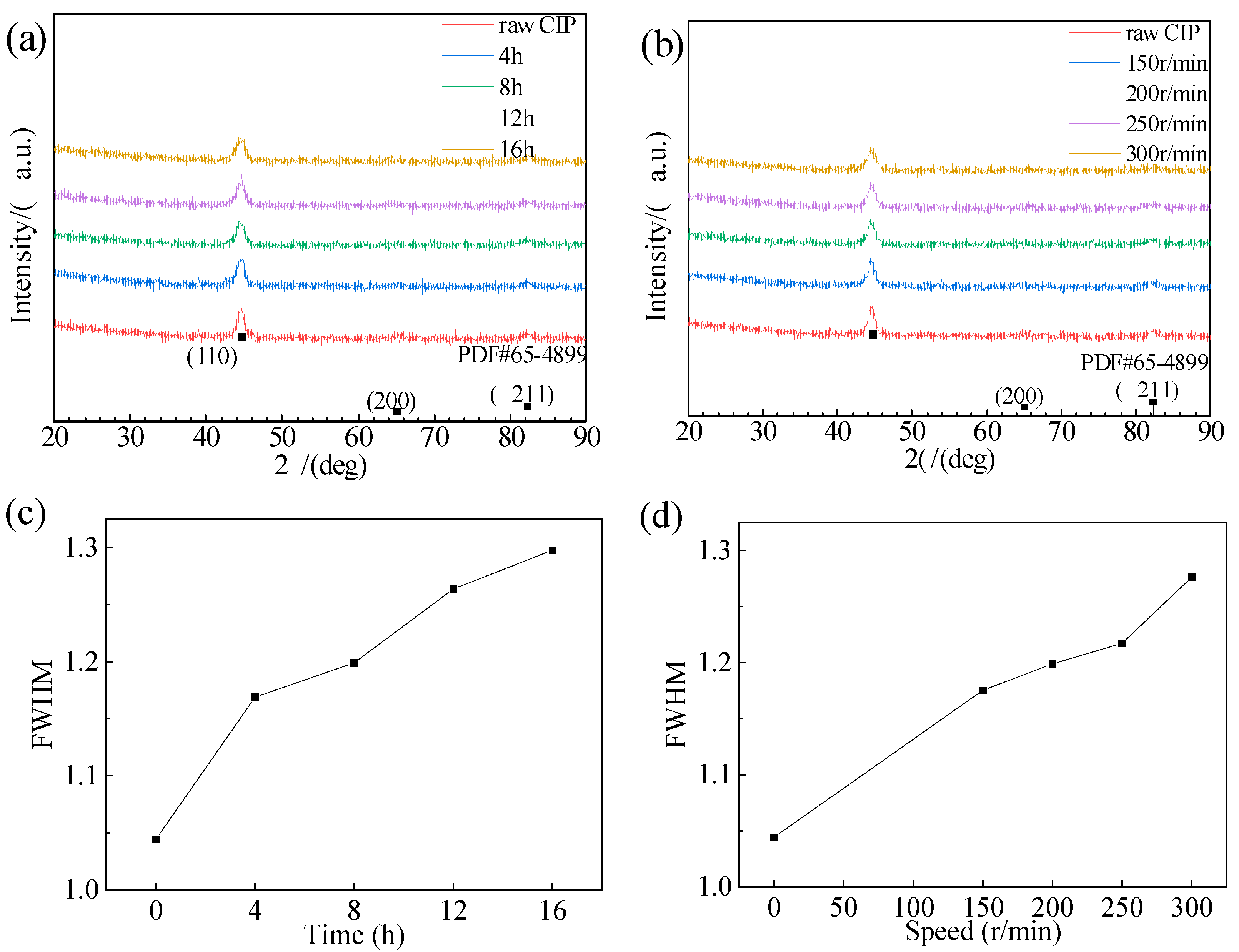 Materials 16 04397 g004 Materials 16 04397 g004