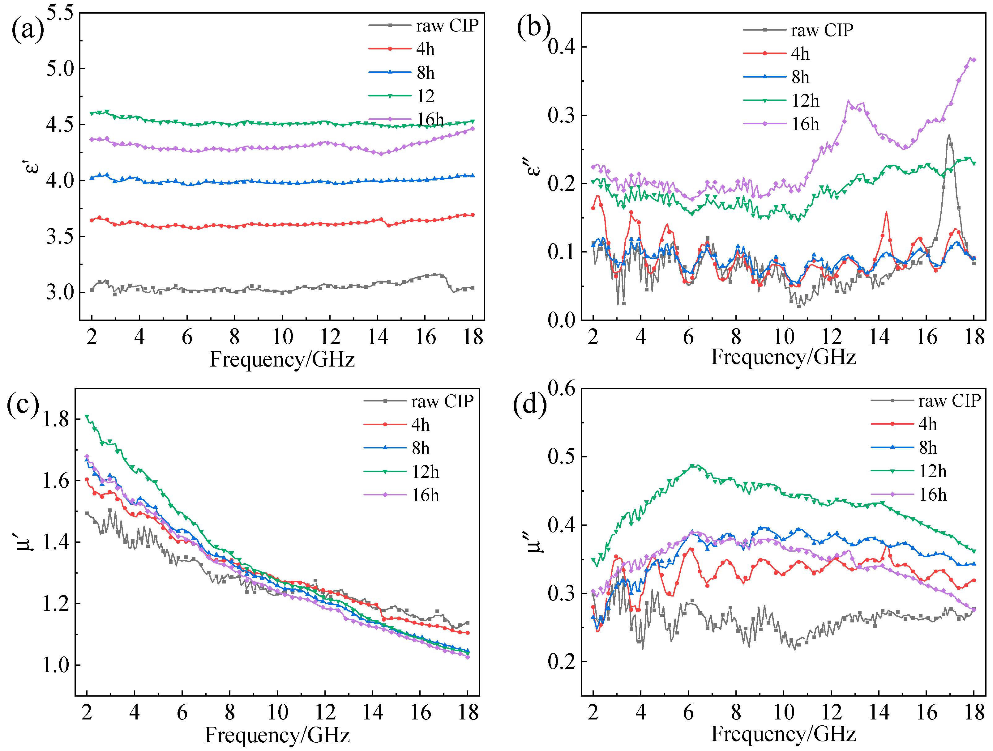 Materials 16 04397 g005 Materials 16 04397 g005