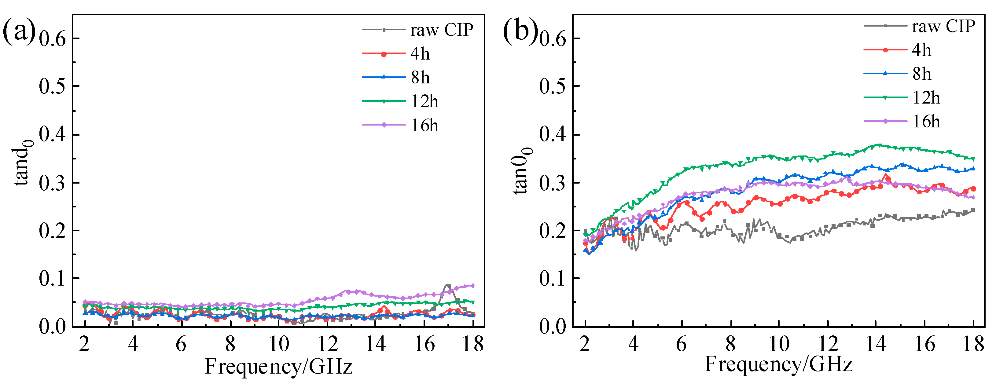 Materials 16 04397 g007 Materials 16 04397 g007