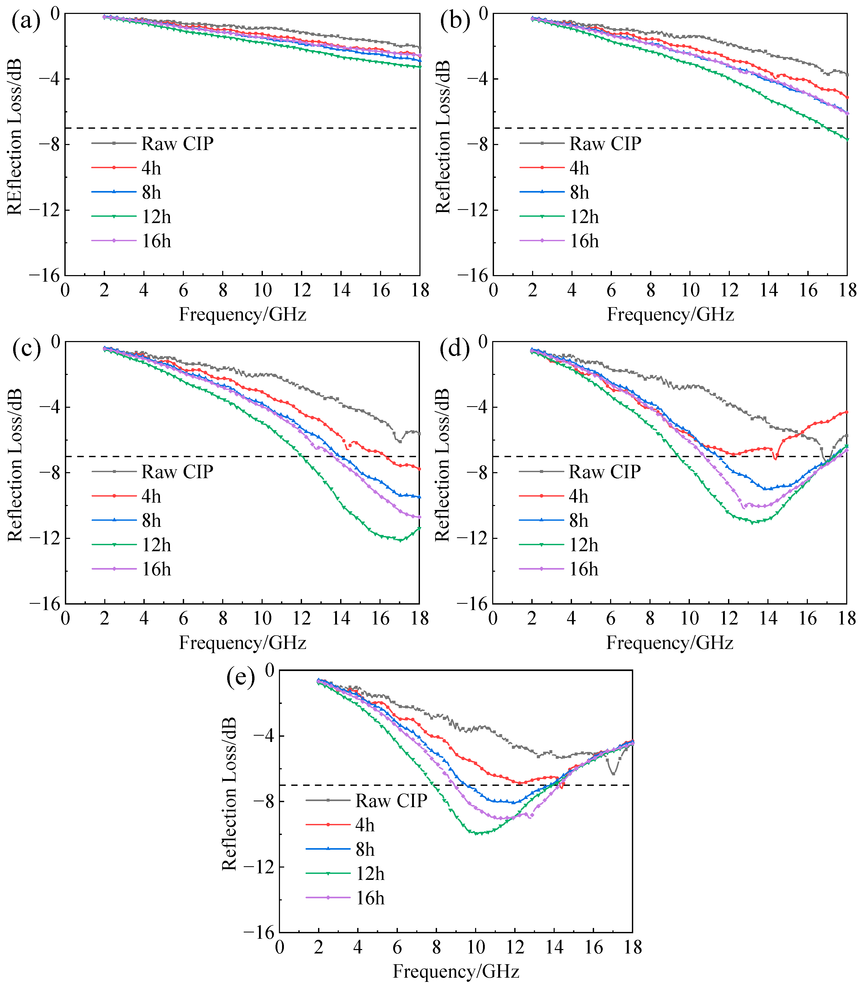 Materials 16 04397 g010 Materials 16 04397 g010