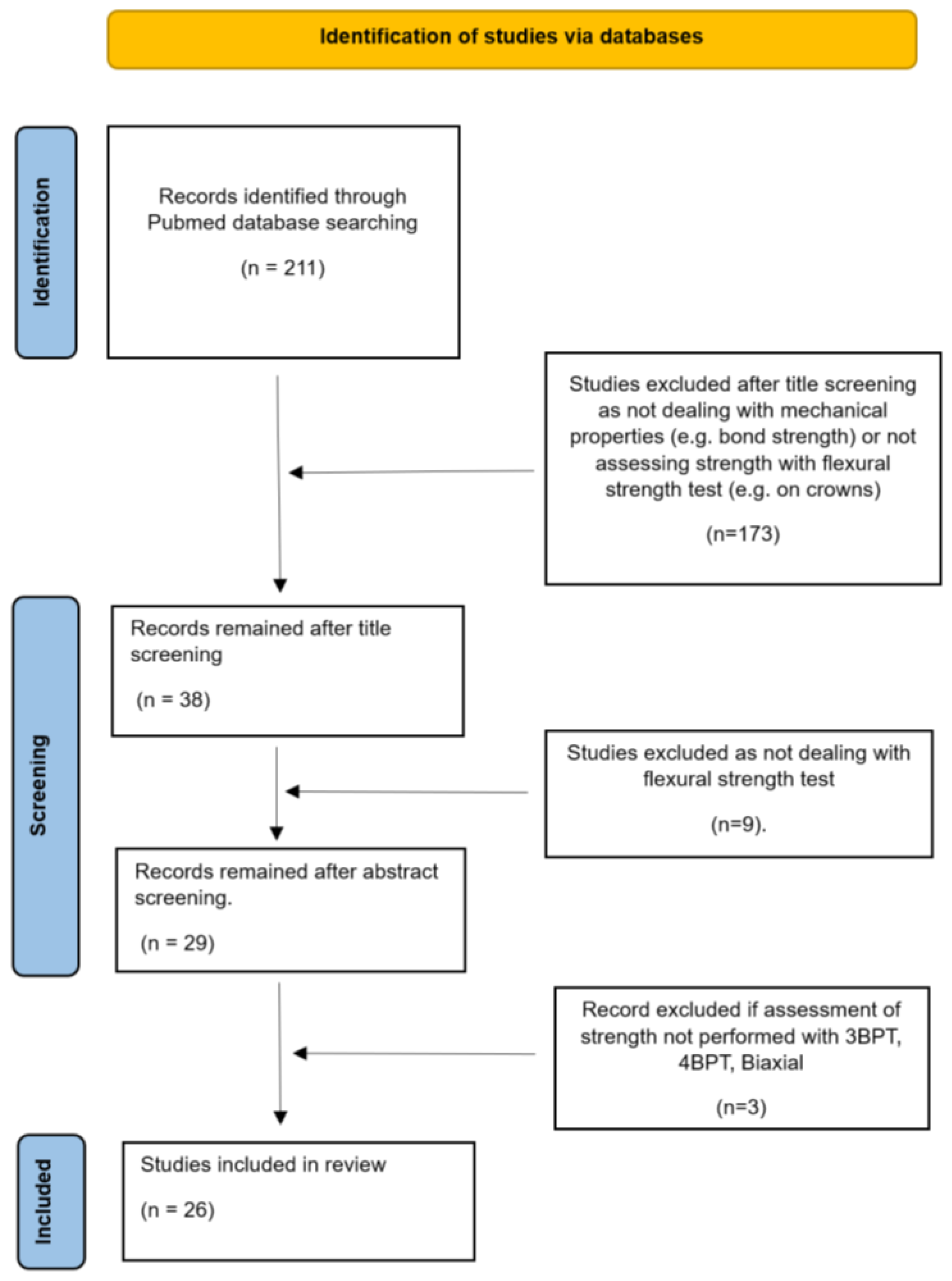 Materials 16 04398 g001