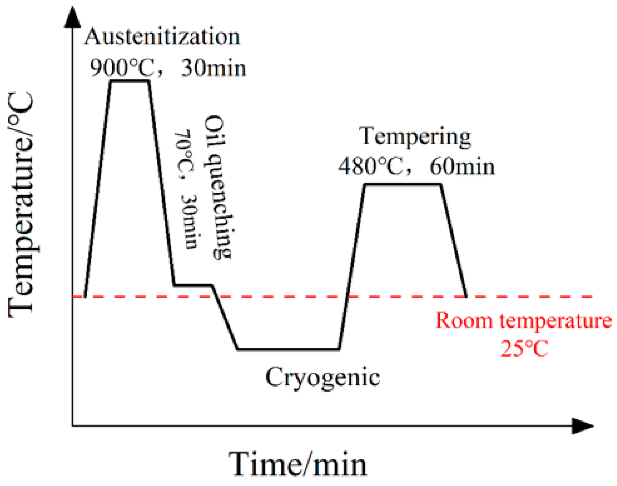 Materials 16 04399 g001