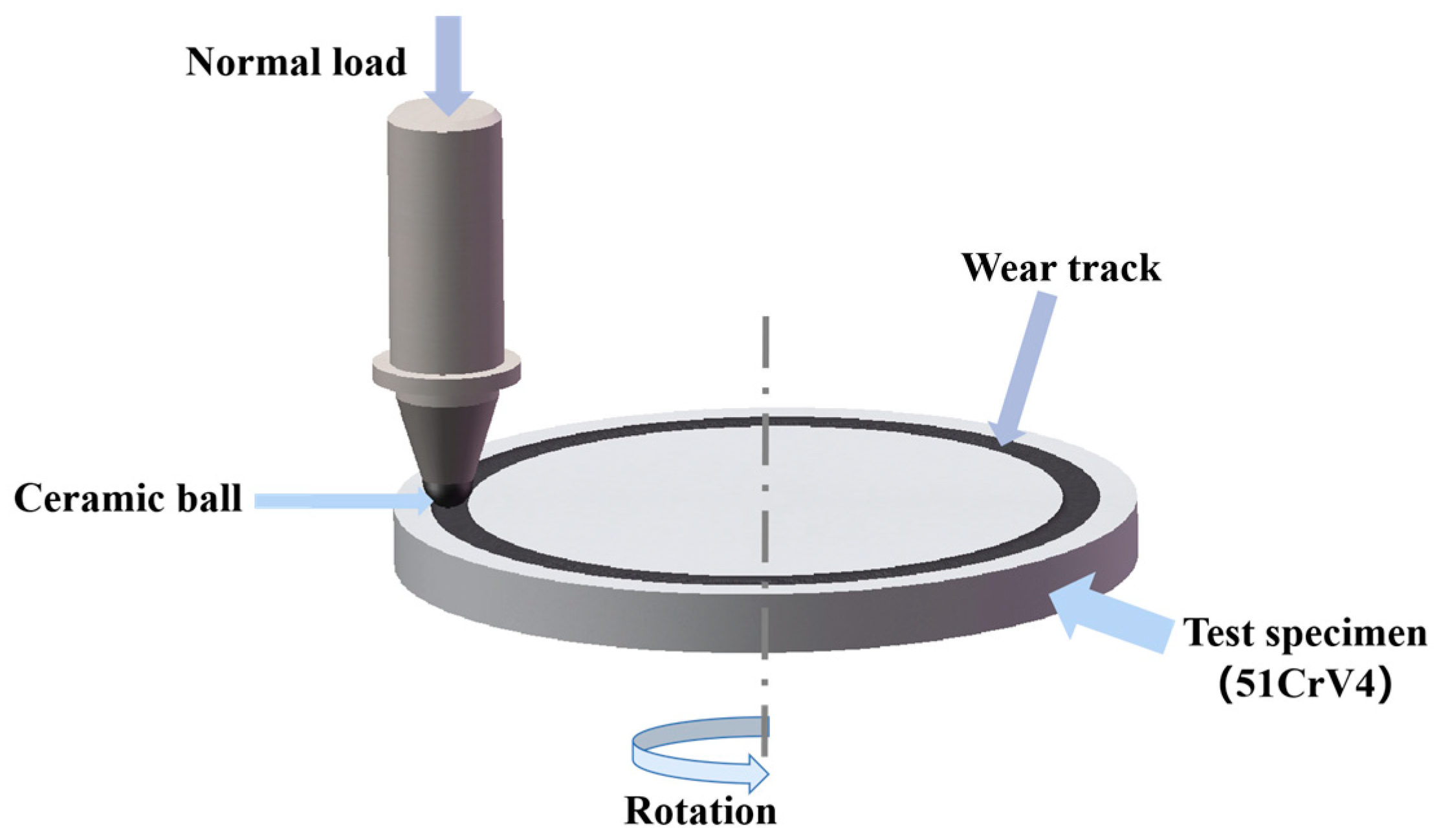 Materials 16 04399 g006