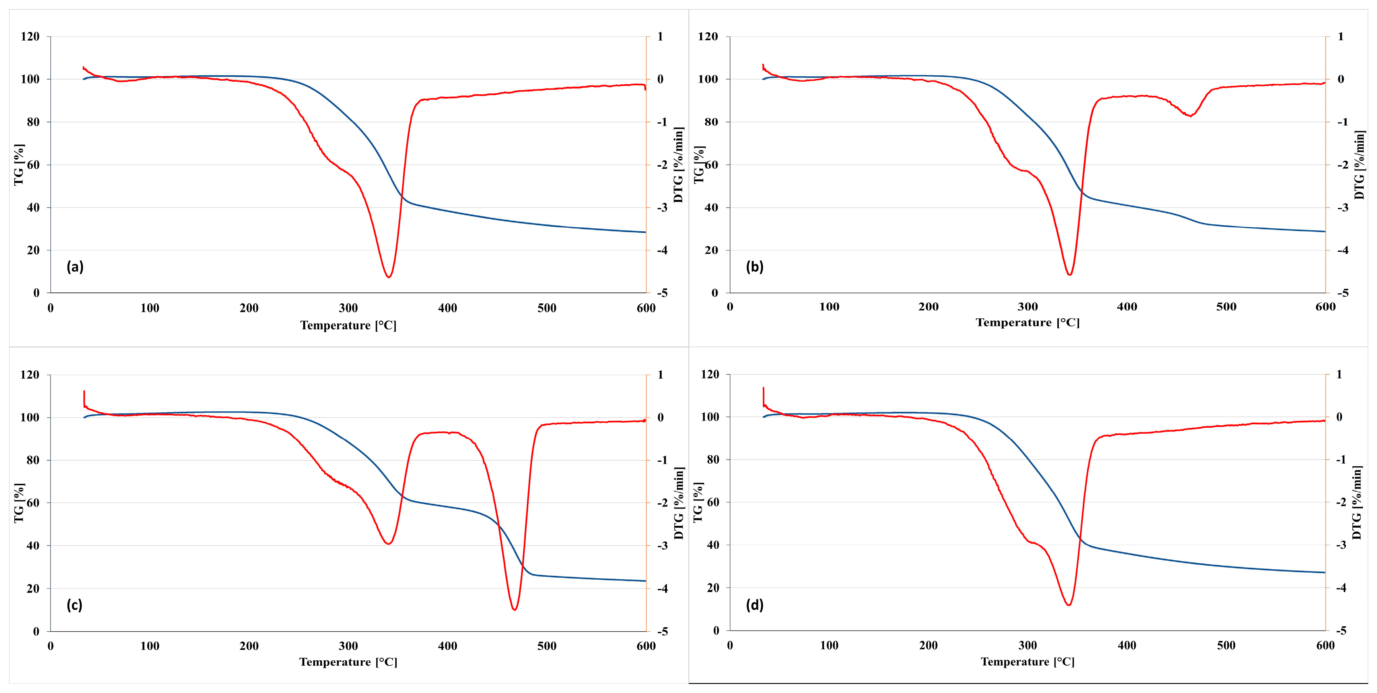 Materials 16 04400 g013 Materials 16 04400 g013