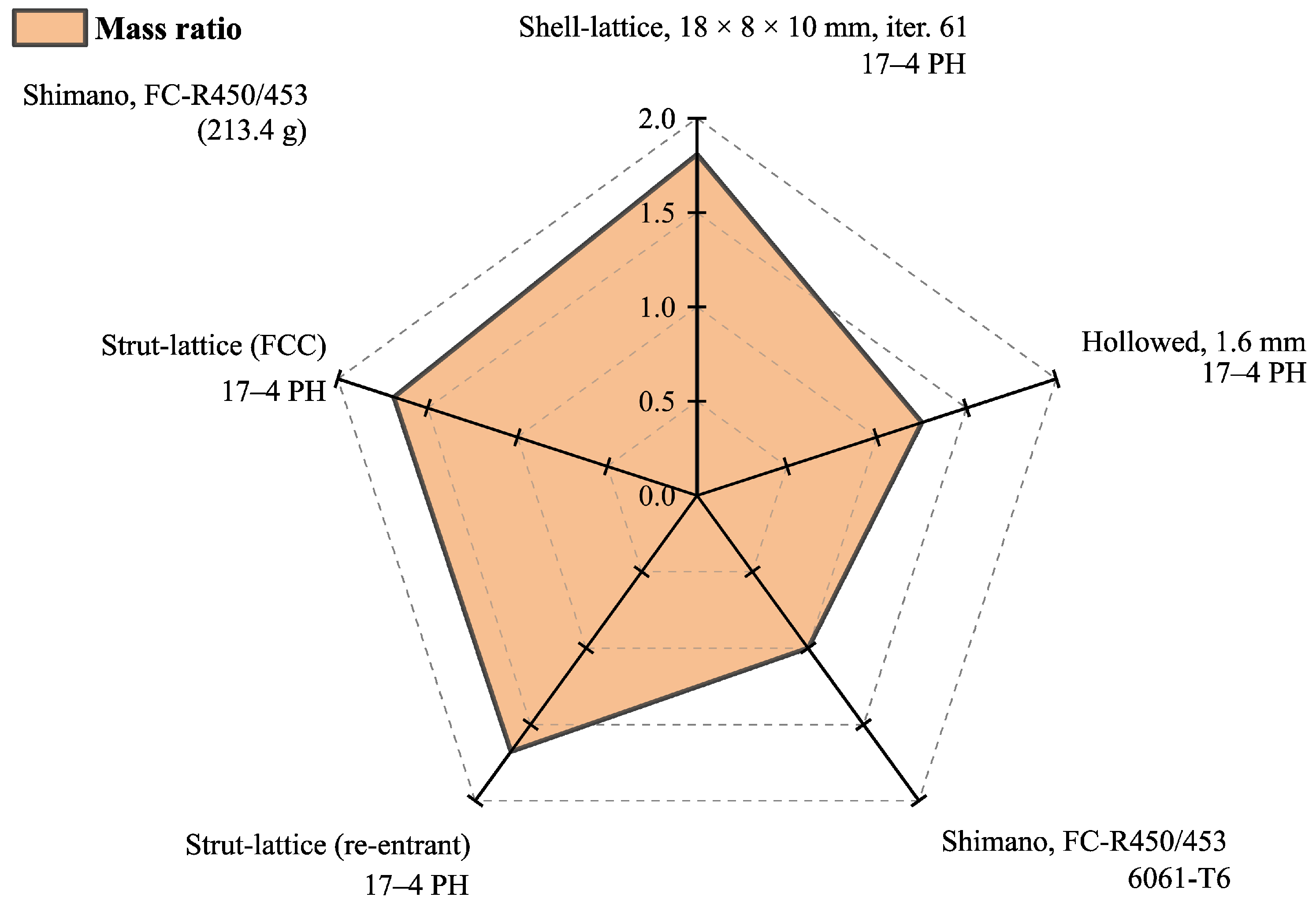 Materials 16 04401 g010 Materials 16 04401 g010
