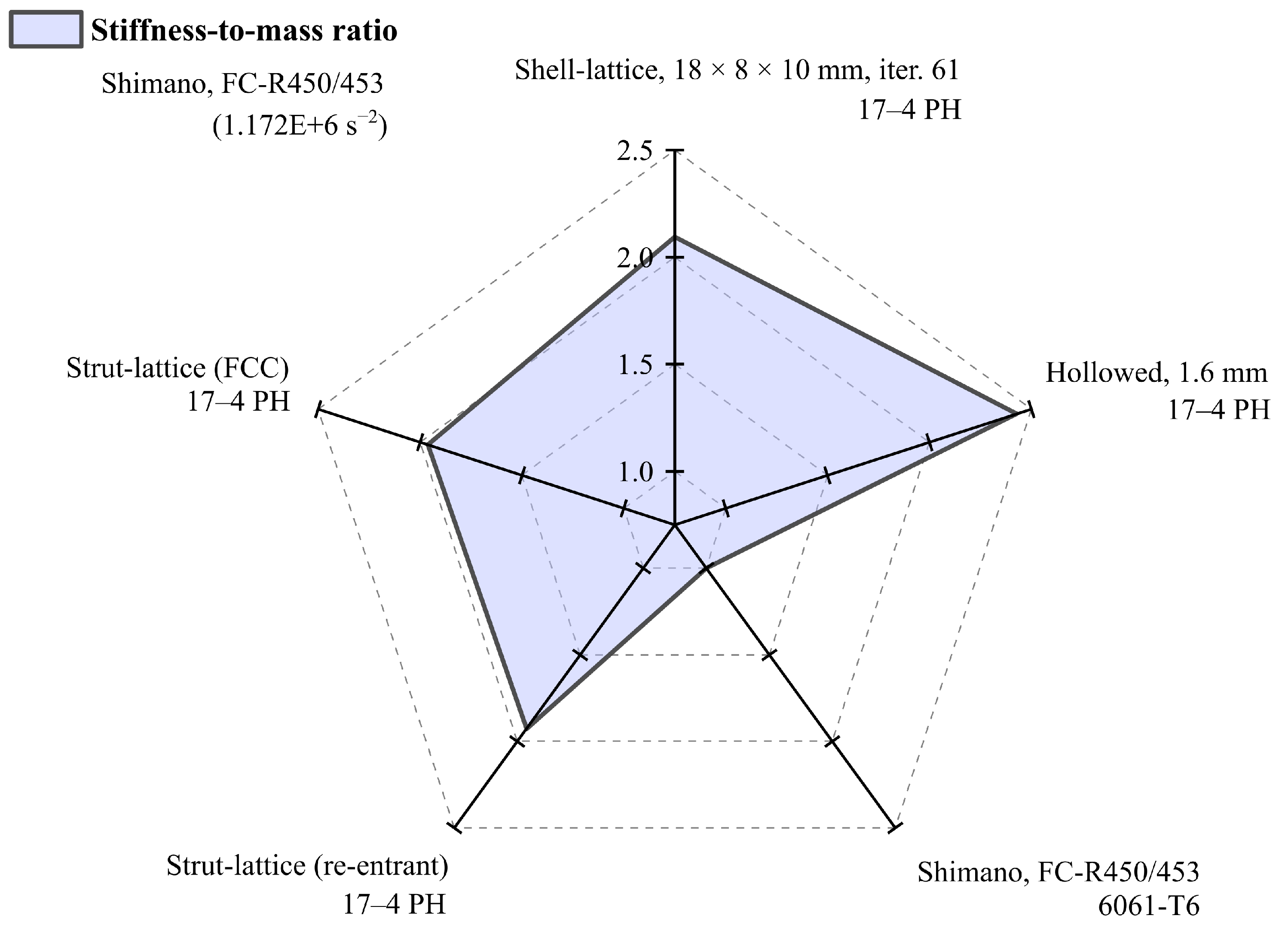 Materials 16 04401 g011 Materials 16 04401 g011