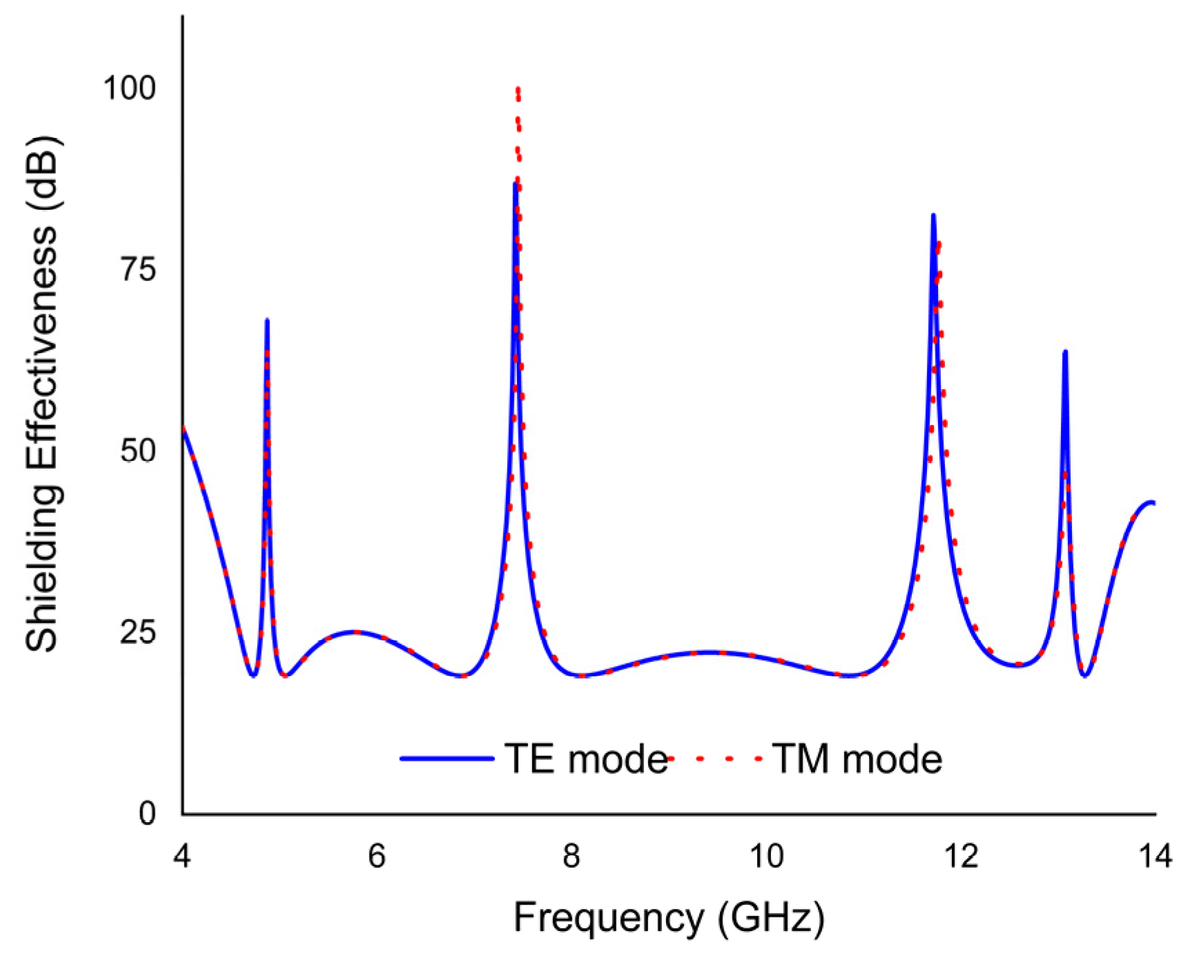 Materials 16 04405 g014 Materials 16 04405 g014