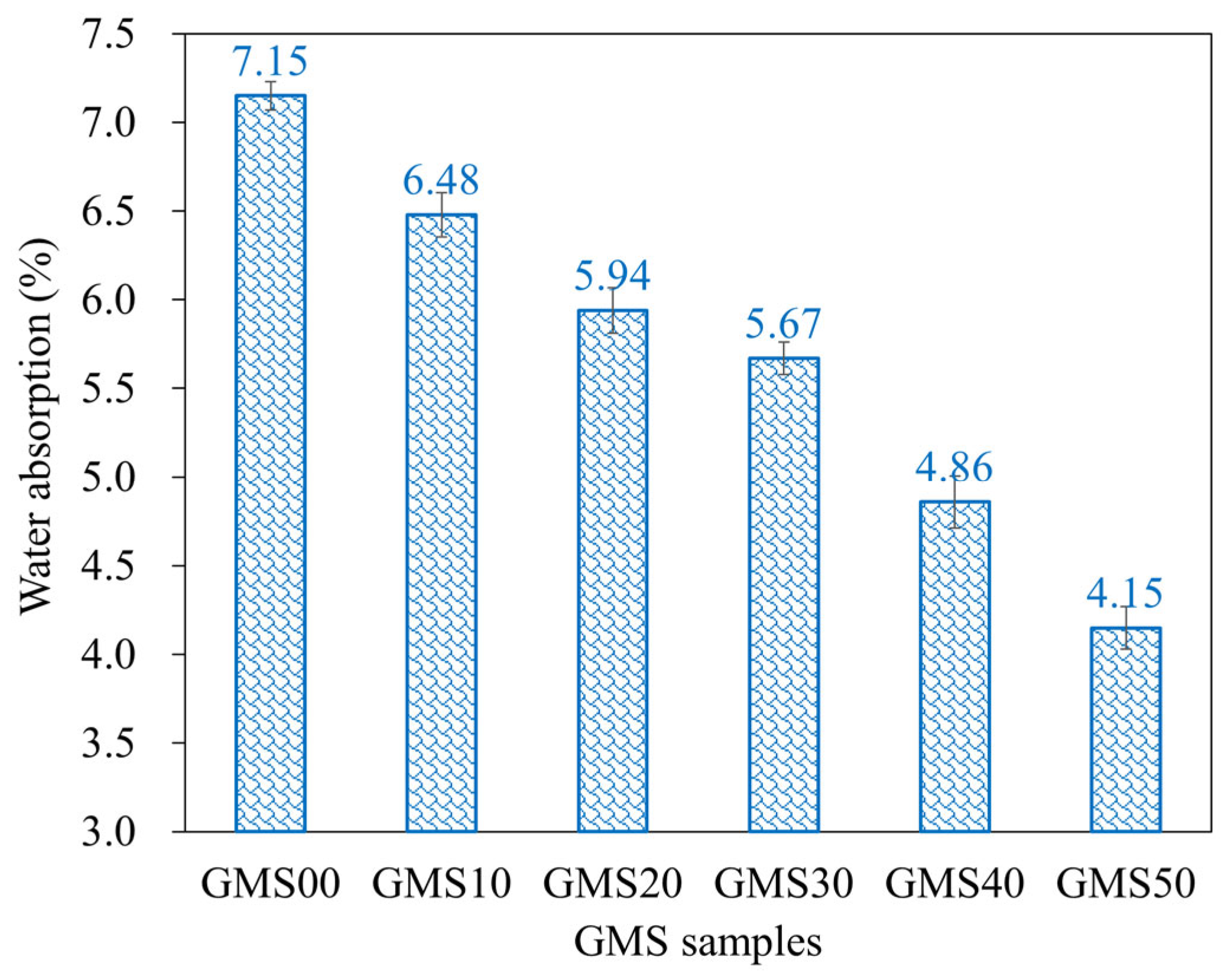 Materials 16 04406 g010 Materials 16 04406 g010