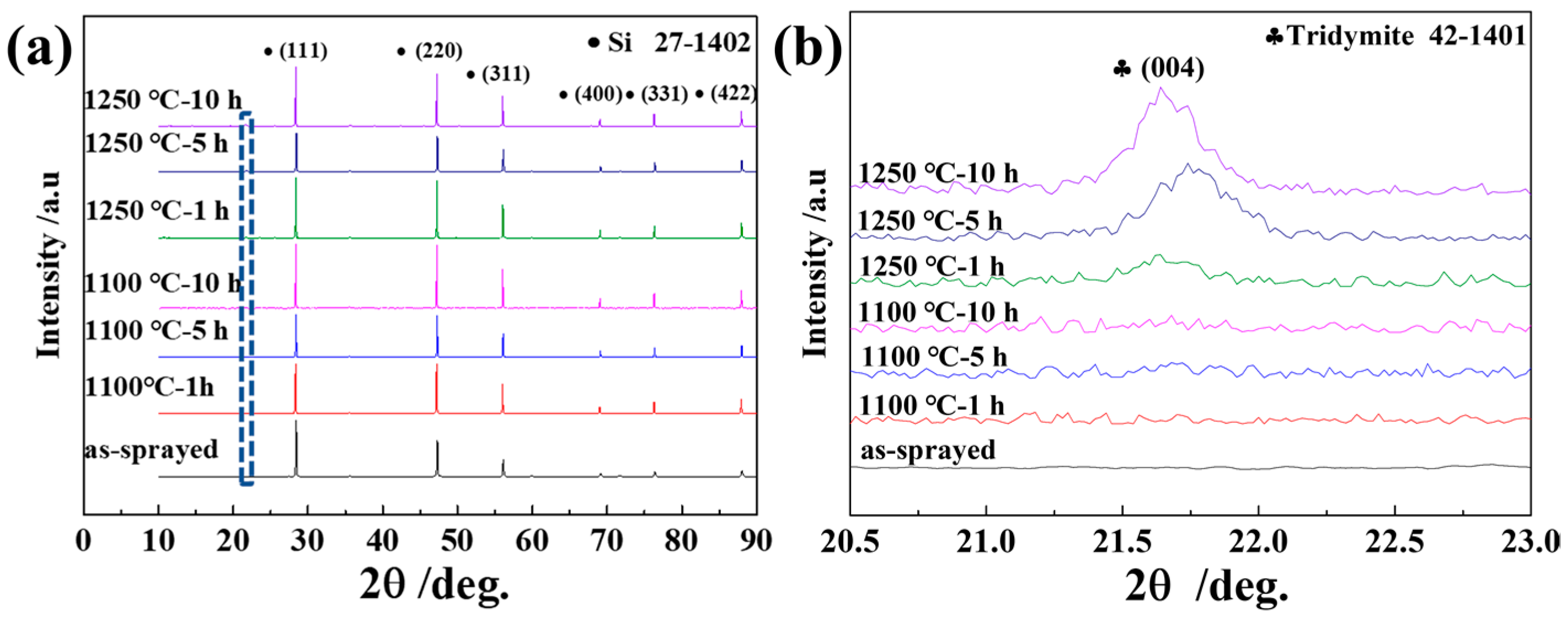 Materials 16 04407 g004 Materials 16 04407 g004