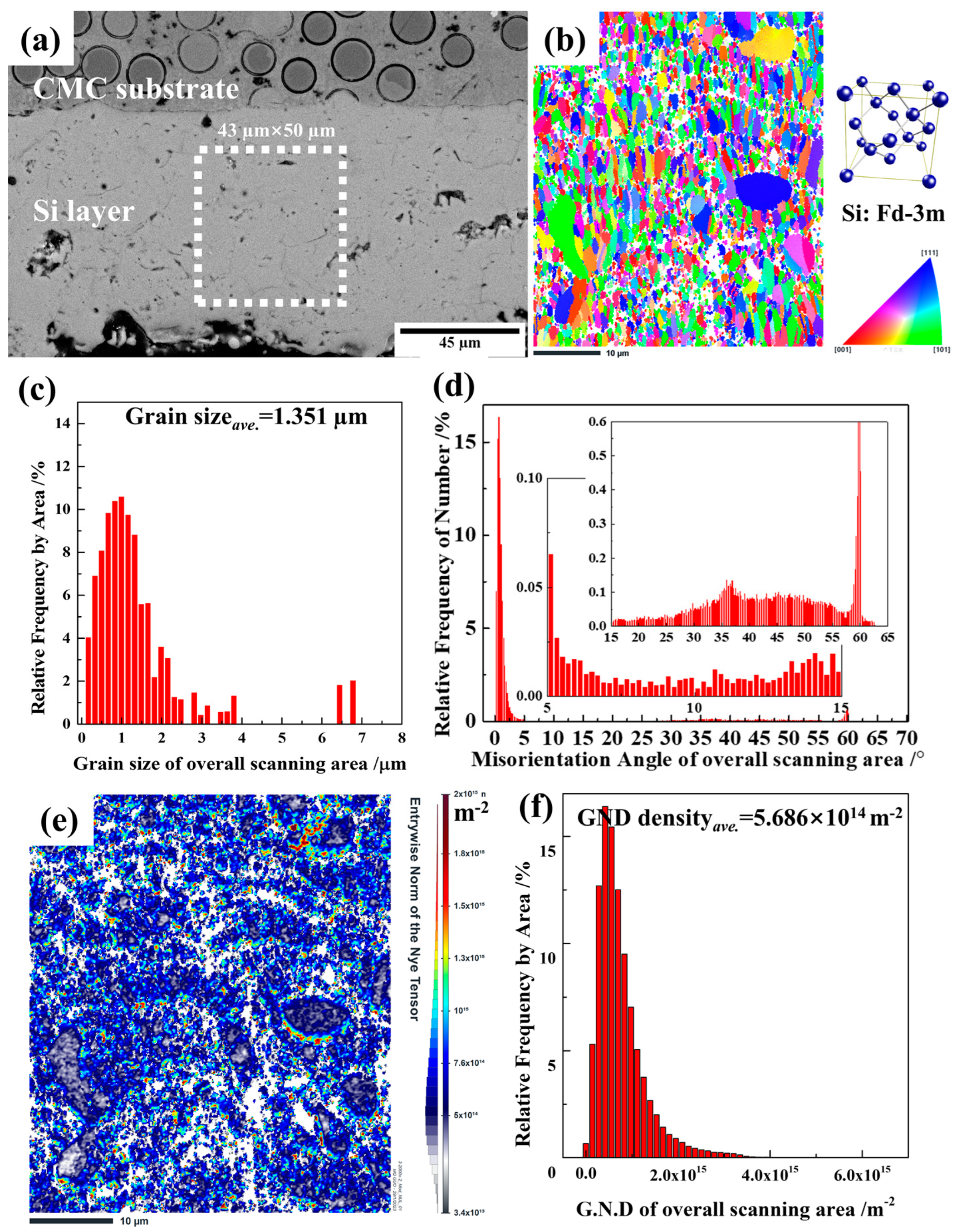 Materials 16 04407 g006 Materials 16 04407 g006