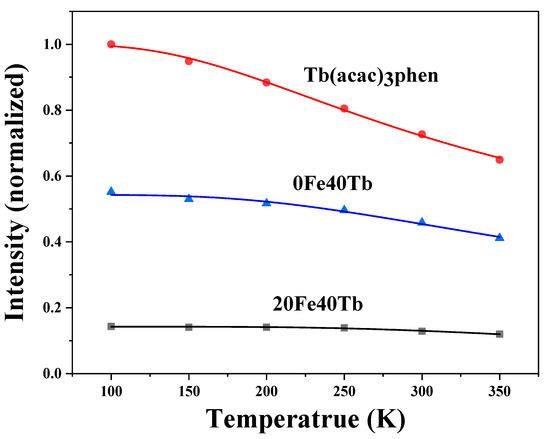 Electrospinning Preparation, Structure, and Properties of