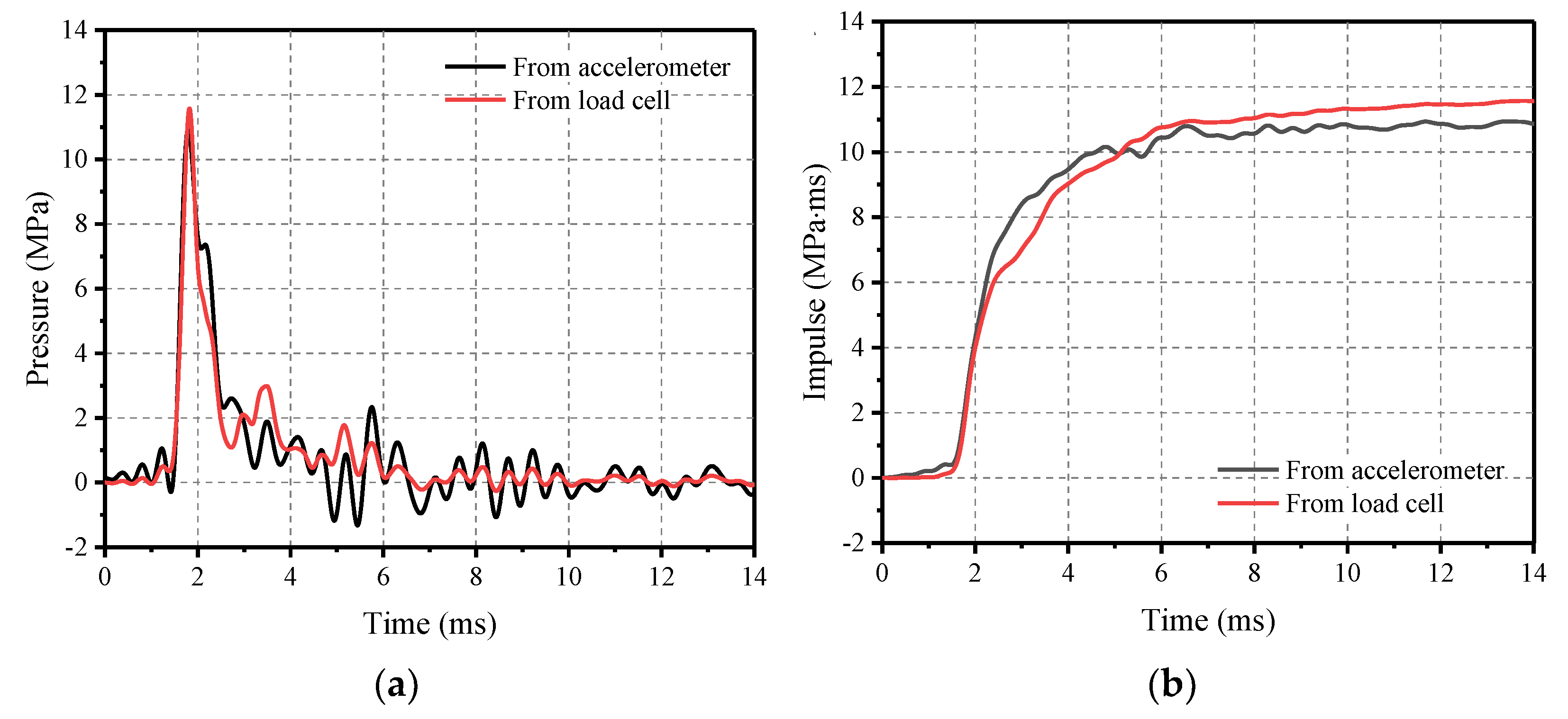 Materials 16 04410 g006