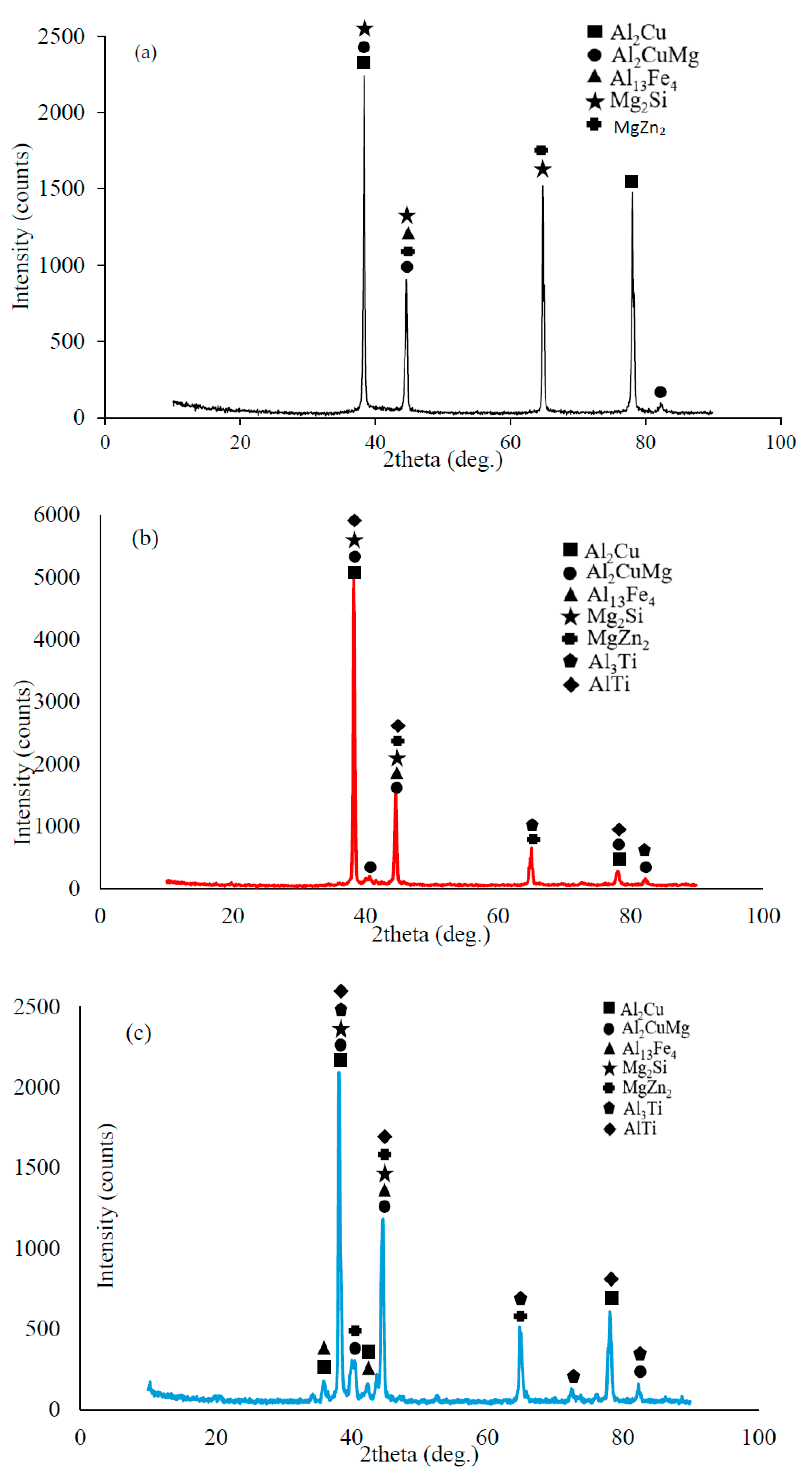 Materials 16 04413 g002a Materials 16 04413 g002a