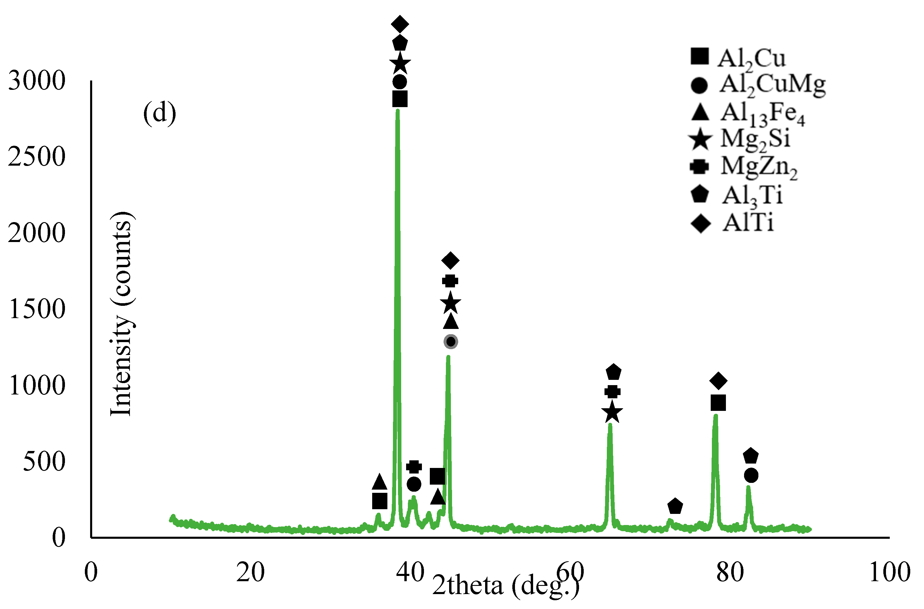 Materials 16 04413 g002b Materials 16 04413 g002b