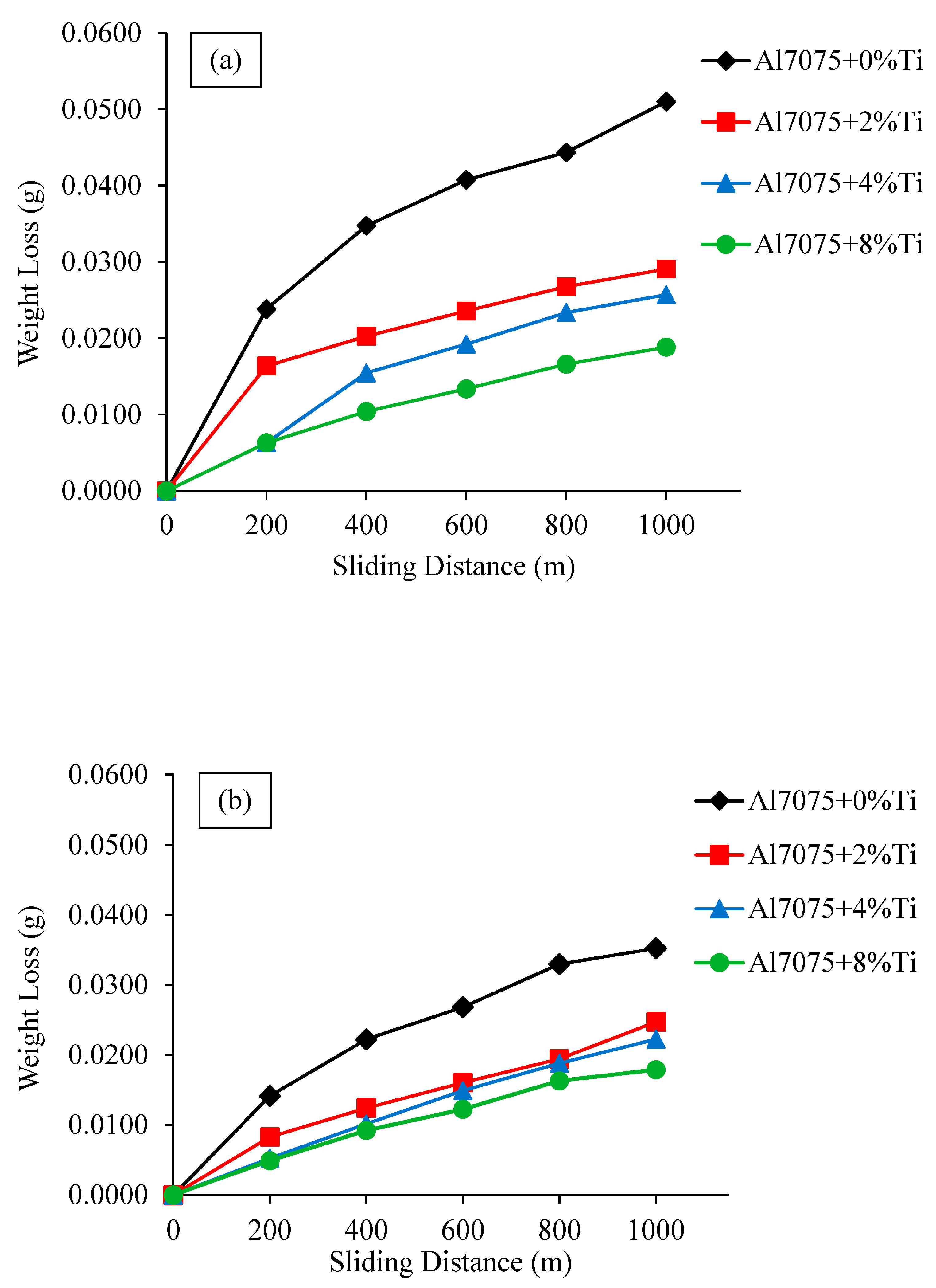 Materials 16 04413 g007 Materials 16 04413 g007