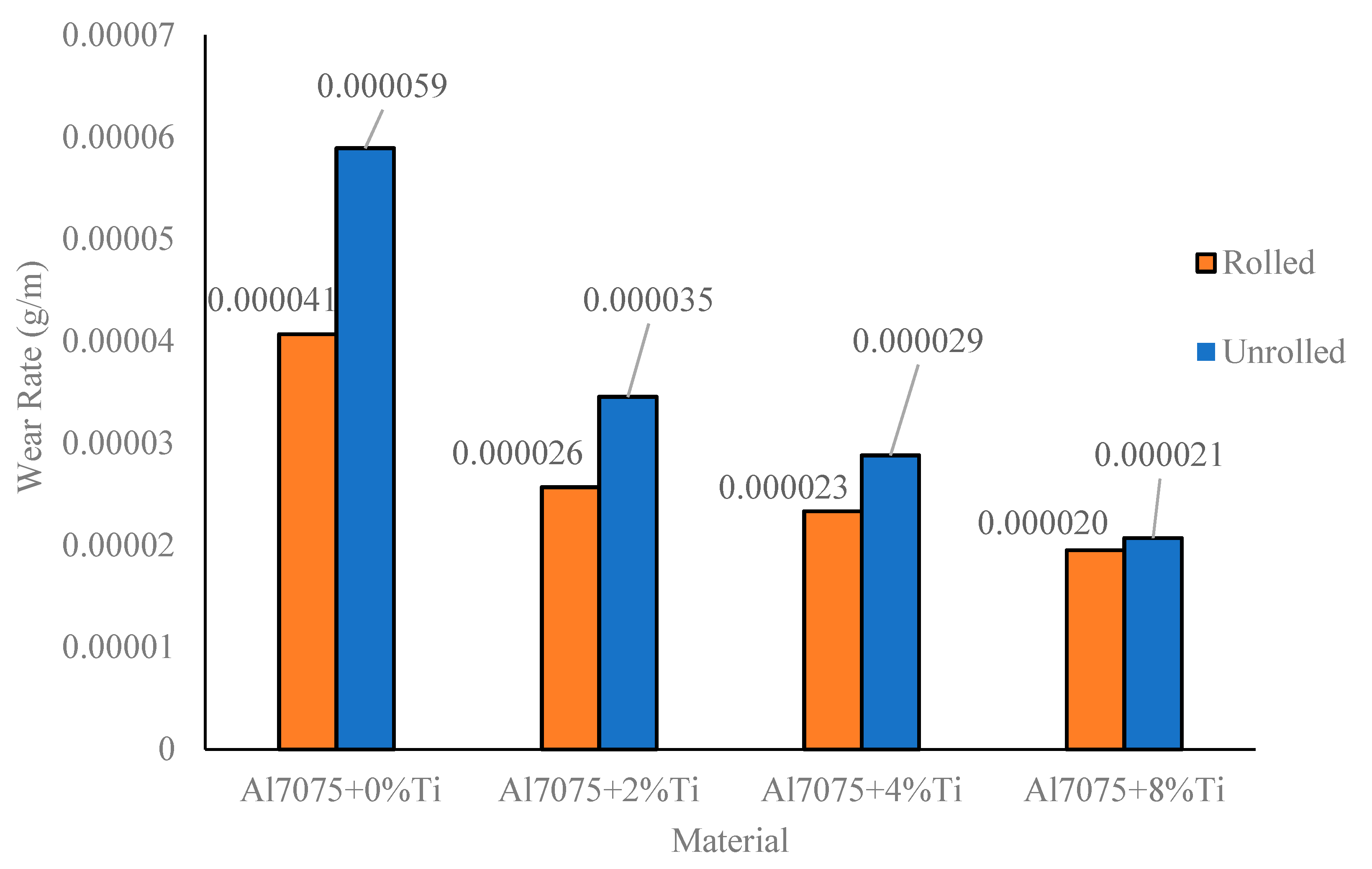 Materials 16 04413 g008 Materials 16 04413 g008