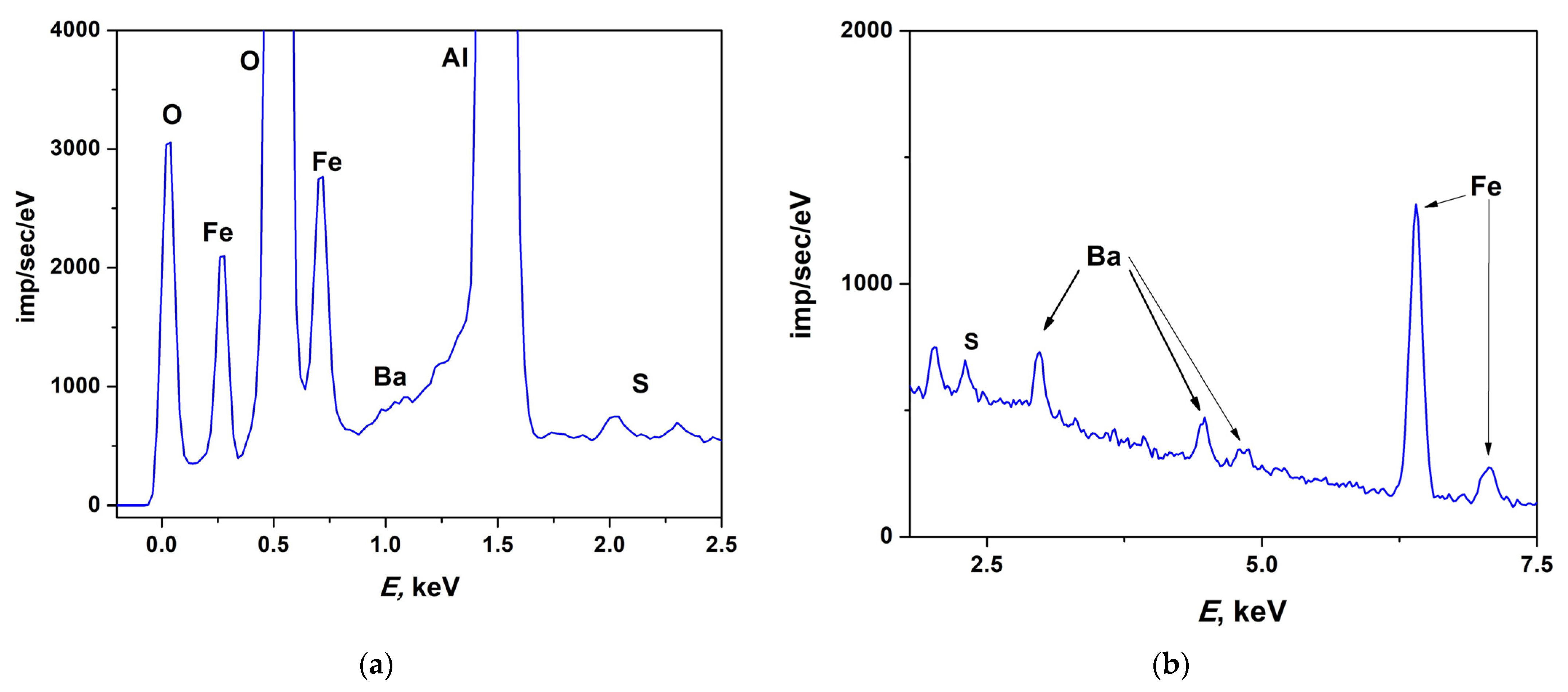 Concept of ferrielectricity and candidate material BaFe 2 Se 3 . a