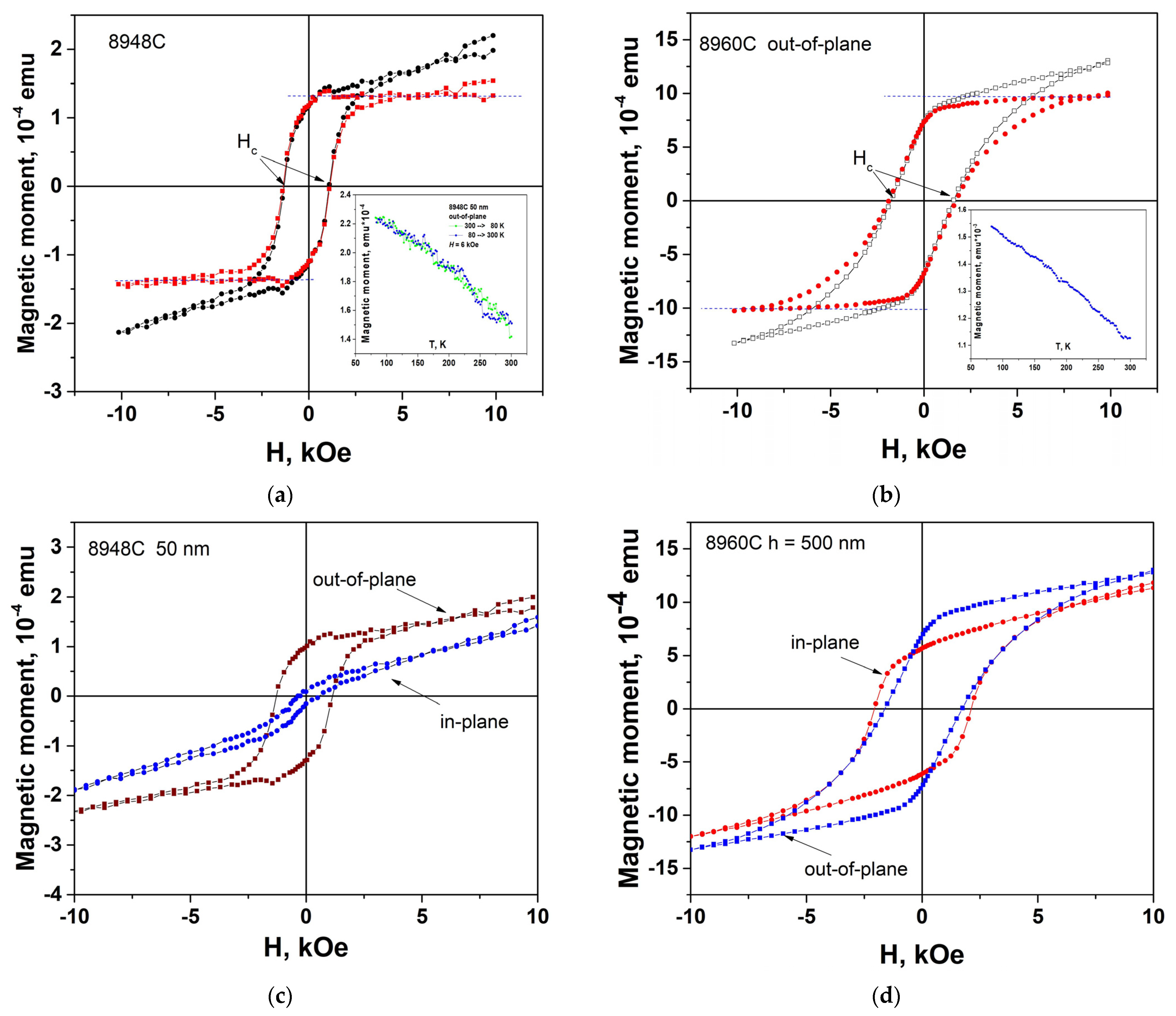 Materials 16 04417 g010