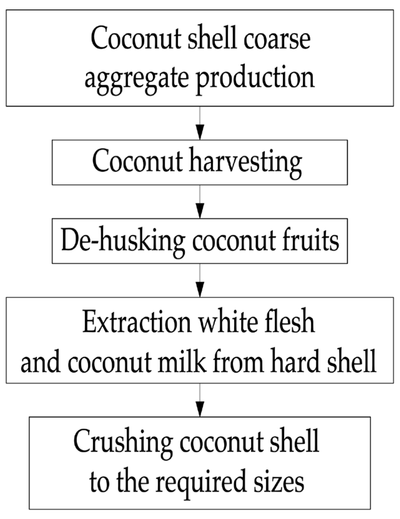 Materials 16 04422 g002 Materials 16 04422 g002