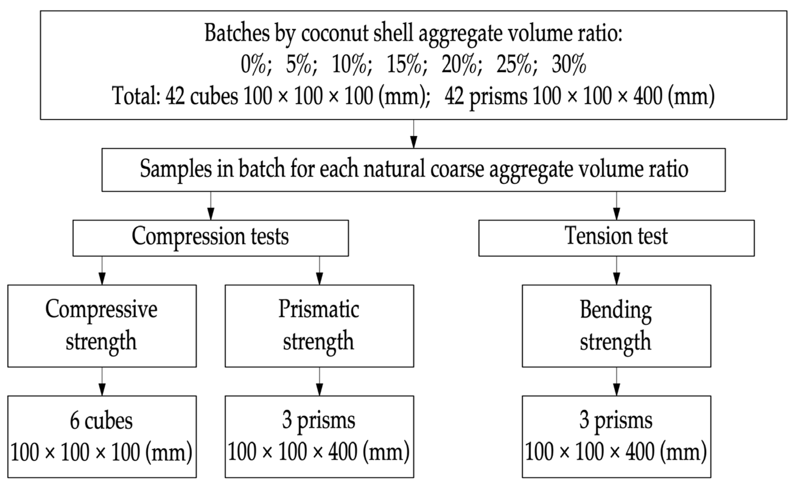 Materials 16 04422 g005 Materials 16 04422 g005