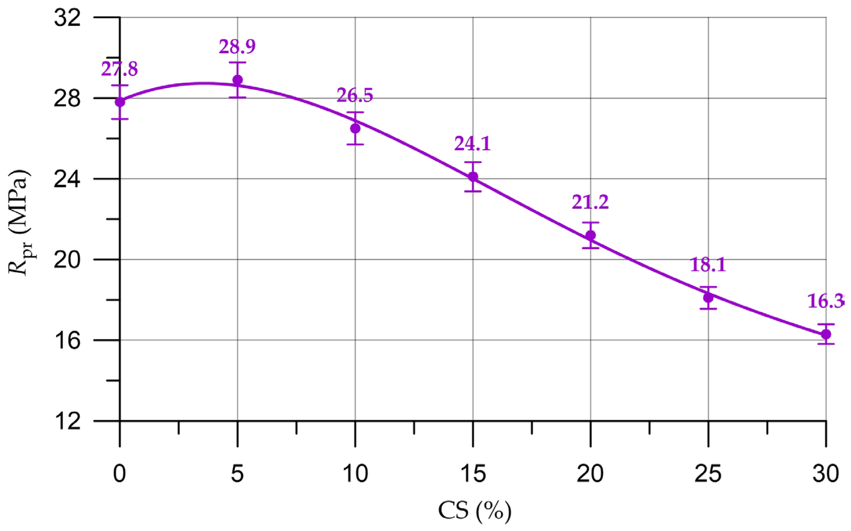Materials 16 04422 g011 Materials 16 04422 g011