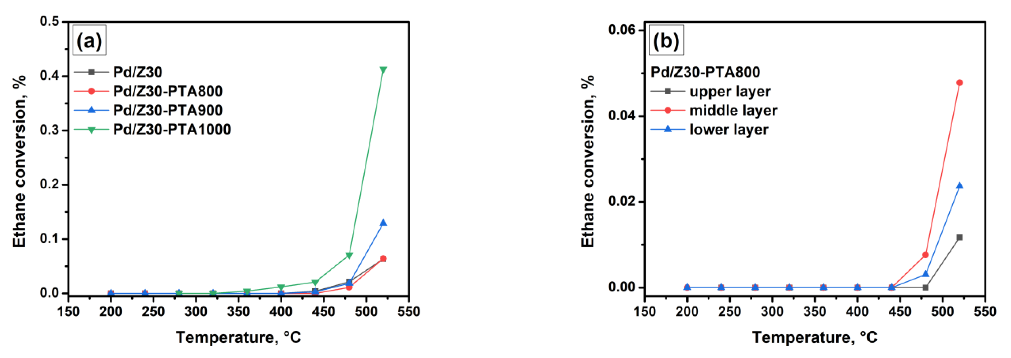 Materials 16 04423 g004