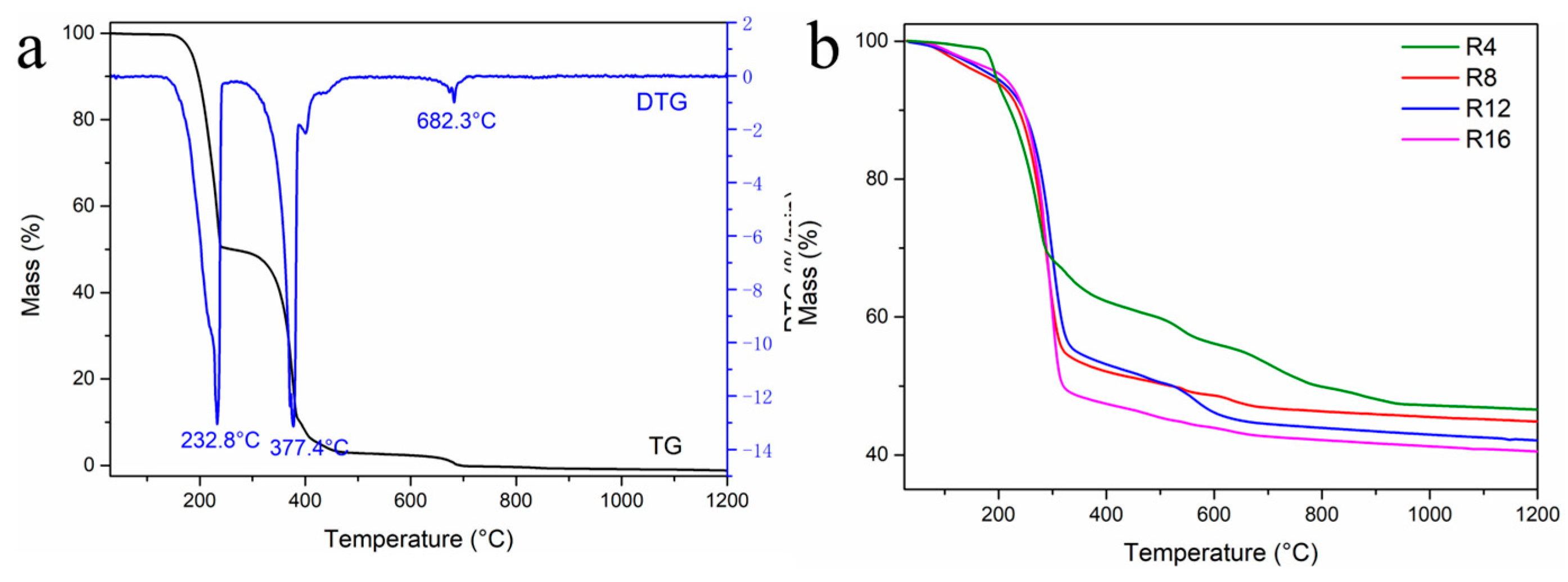 Materials 16 04426 g003 Materials 16 04426 g003