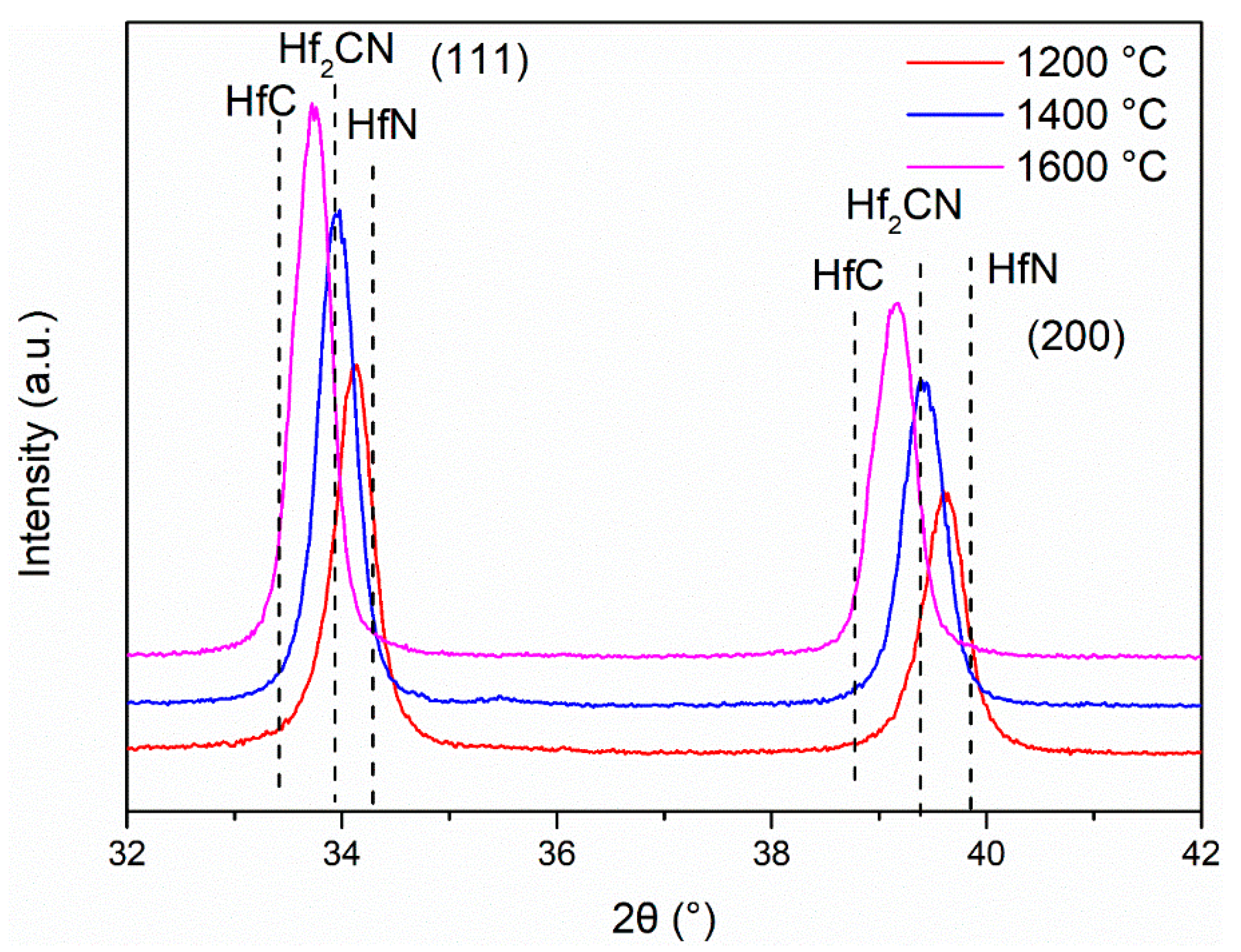 Materials 16 04426 g005 Materials 16 04426 g005