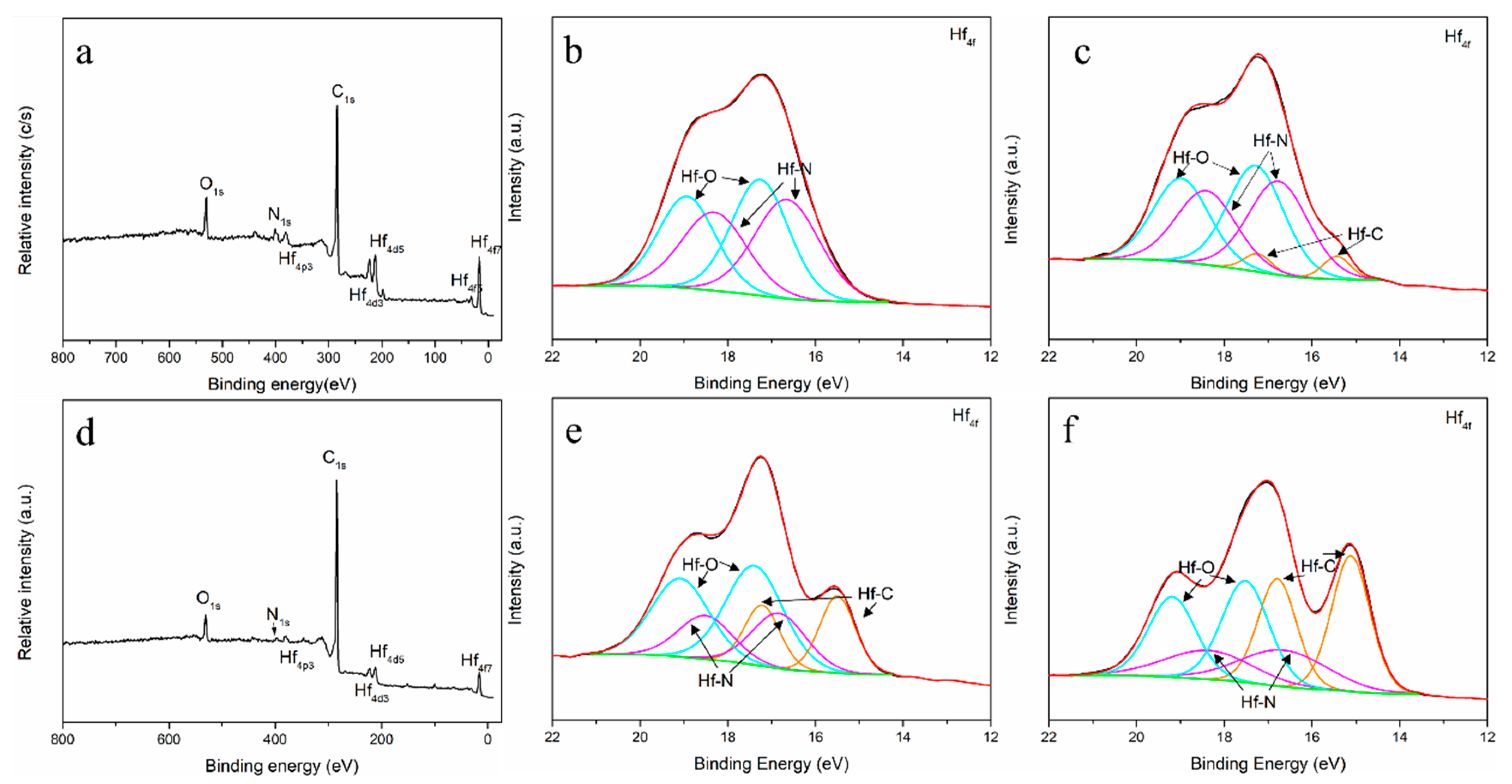Materials 16 04426 g007 Materials 16 04426 g007