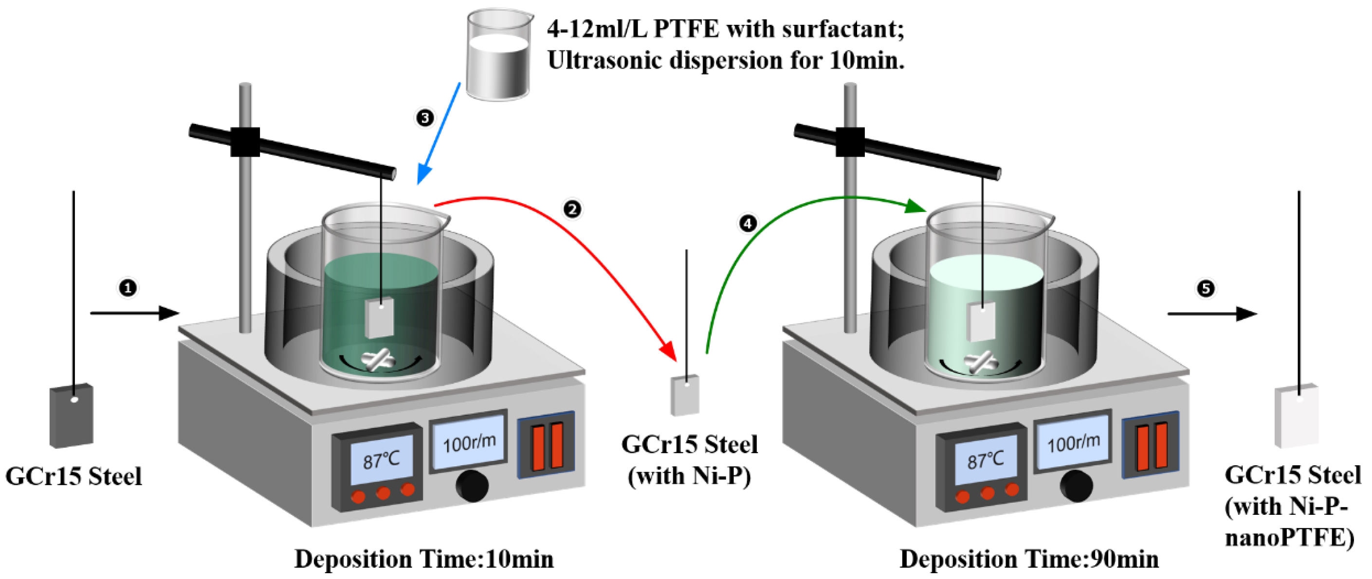 Discover 133+ ring spinning process flow chart best