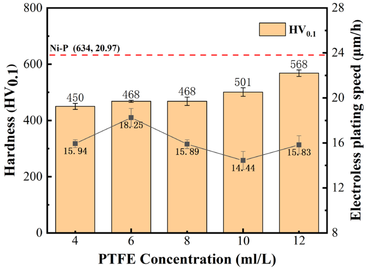 Materials 16 04427 g006