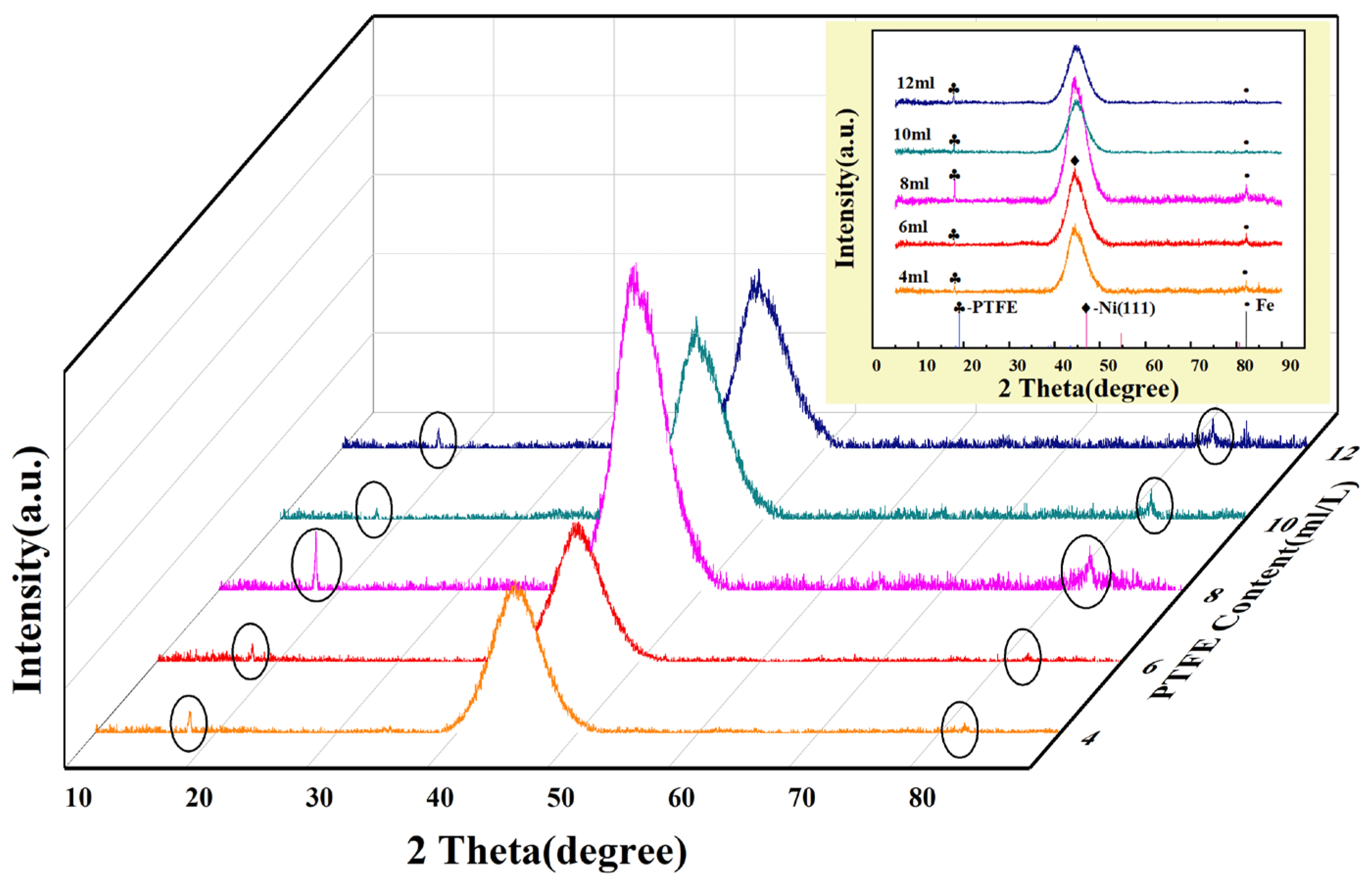 Materials 16 04427 g007