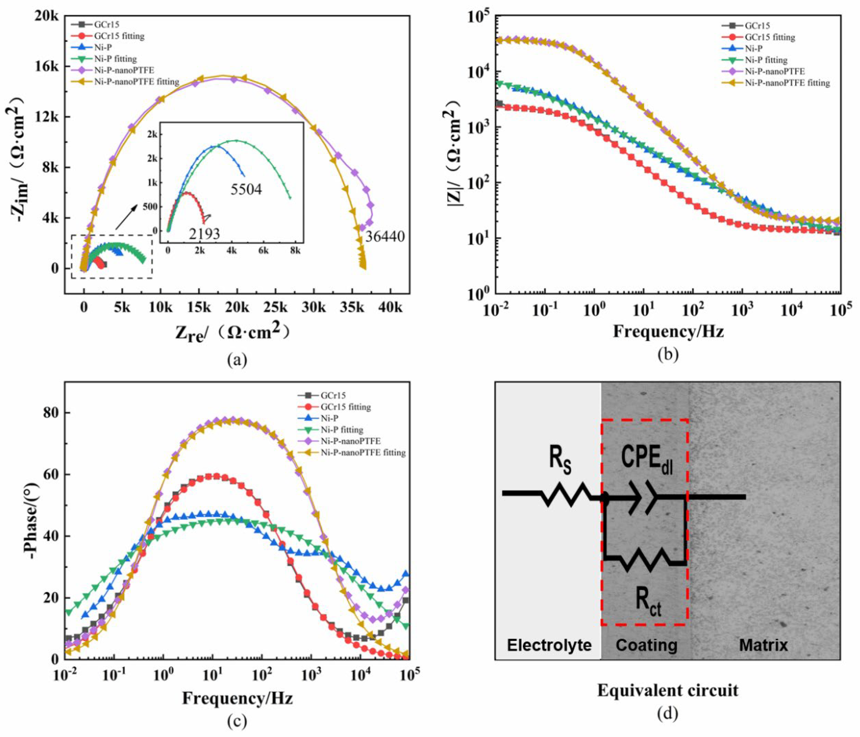 Materials 16 04427 g014