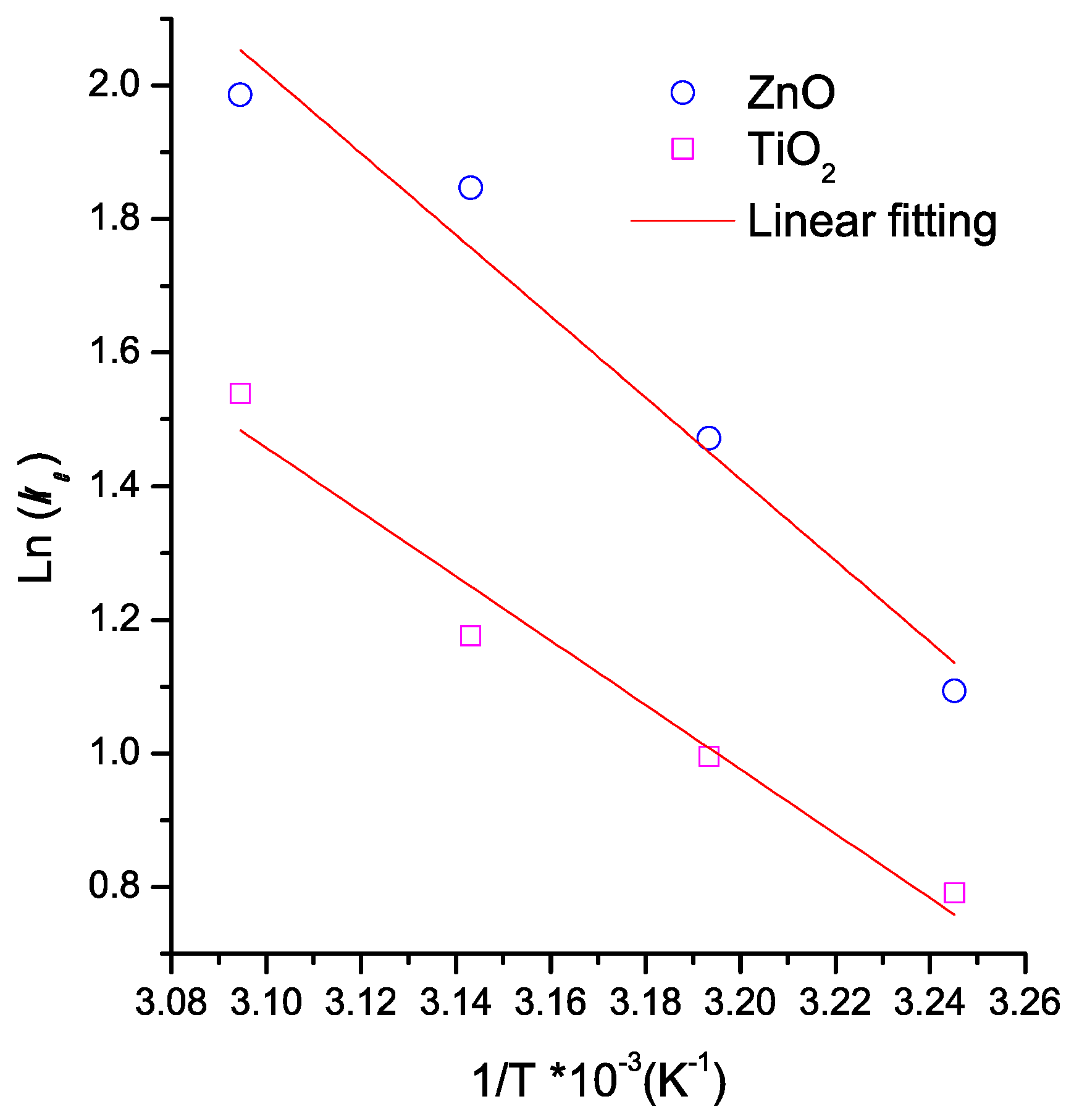 Materials 16 04434 g006 Materials 16 04434 g006
