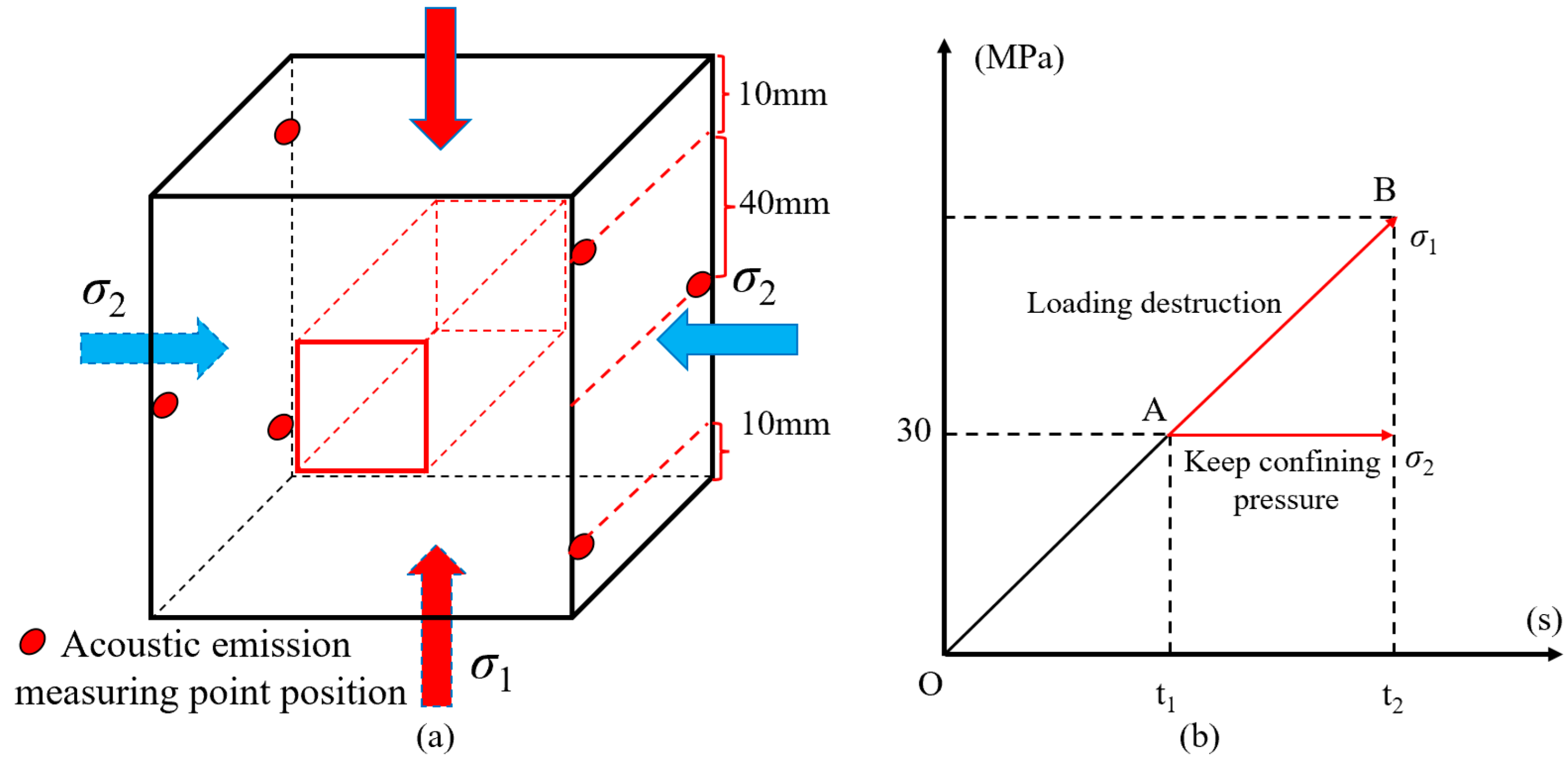 Materials 16 04435 g003