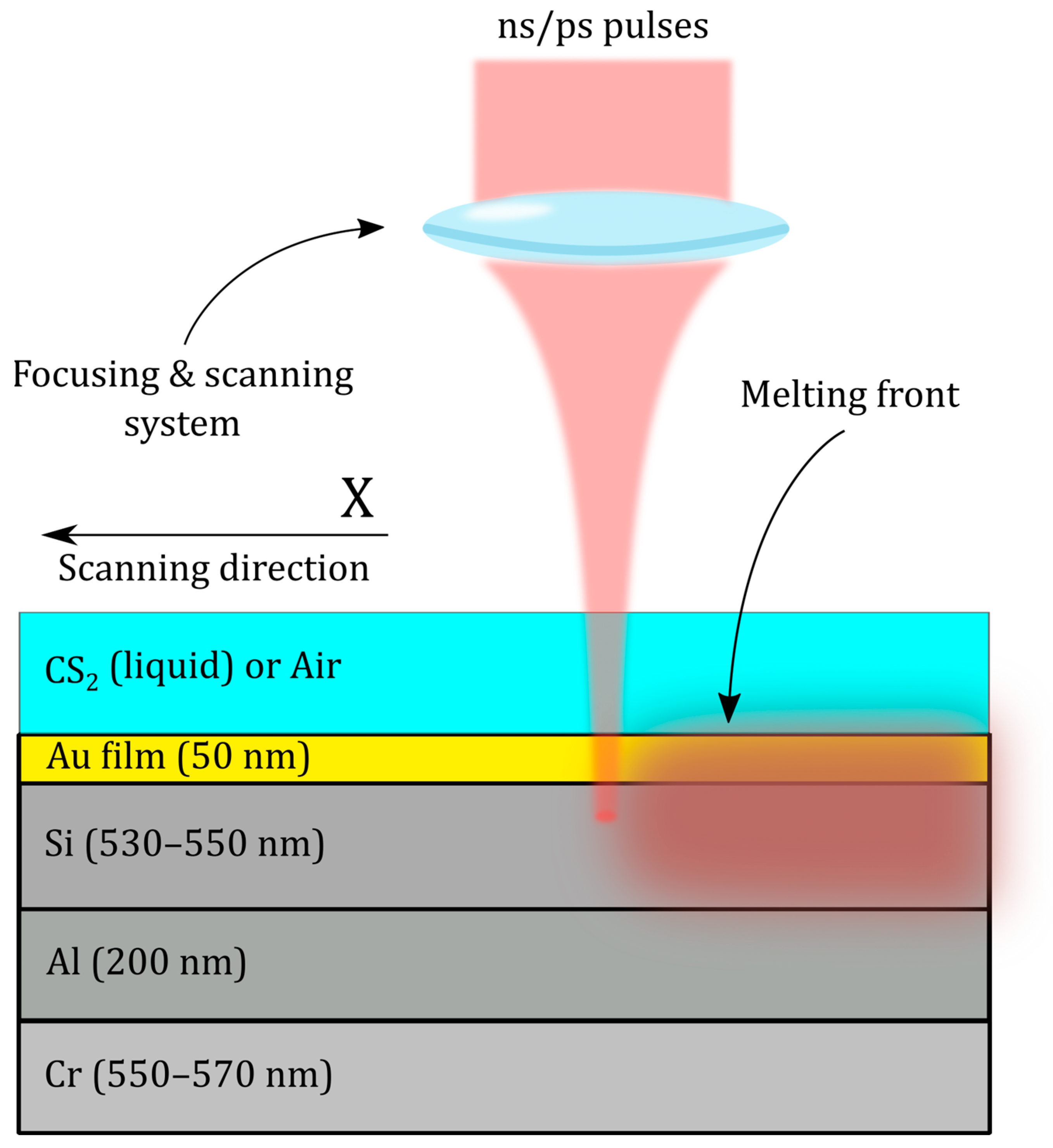 Materials 16 04439 g002