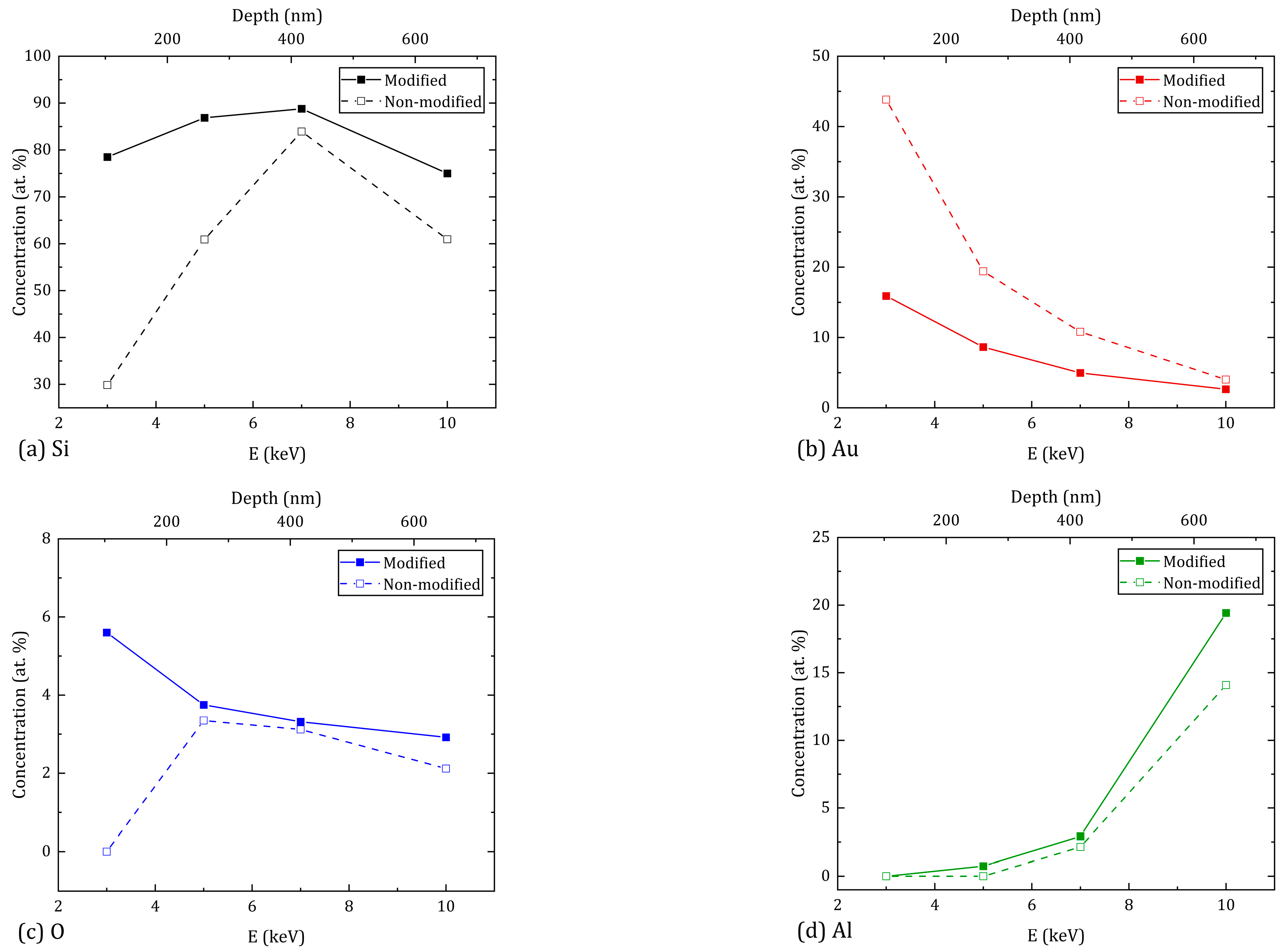 Materials 16 04439 g004